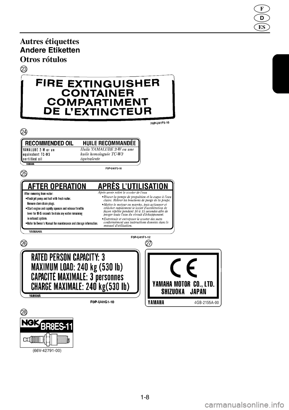 YAMAHA XL 1200 2001  Manuale de Empleo (in Spanish) 1-8
D
F
ES
Autres étiquettes 
Andere Etiketten 
Otros rótulos 
M
N
O
PQ
R 