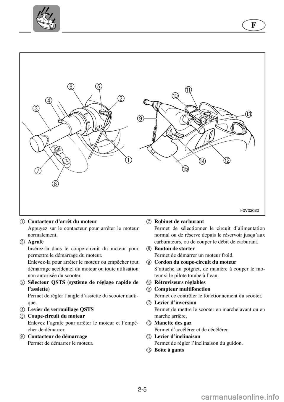 YAMAHA XL 1200 2001 Manuale de Empleo (in Spanish) 2-5
F
1
Contacteur d’arrêt du moteur
Appuyez sur le contacteur pour arrêter le moteur
normalement.
2
Agrafe
Insérez-la dans le coupe-circuit du moteur pour
permettre le démarrage du moteur.
E YAMAHA XL 1200 2001 Manuale de Empleo (in Spanish) 2-5
F
1
Contacteur d’arrêt du moteur
Appuyez sur le contacteur pour arrêter le moteur
normalement.
2
Agrafe
Insérez-la dans le coupe-circuit du moteur pour
permettre le démarrage du moteur.
E
