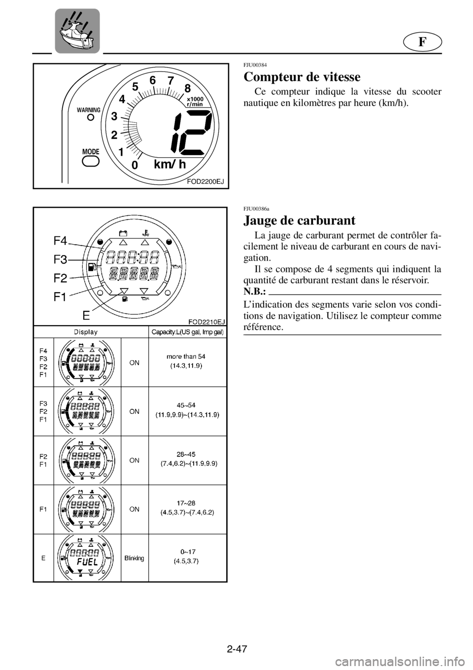 YAMAHA XL 1200 2001  Manuale de Empleo (in Spanish) 2-47
F
FJU00384 
Compteur de vitesse
Ce compteur indique la vitesse du scooter
nautique en kilomètres par heure (km/h). 
FJU00386a 
Jauge de carburant  
La jauge de carburant permet de contrôler fa-