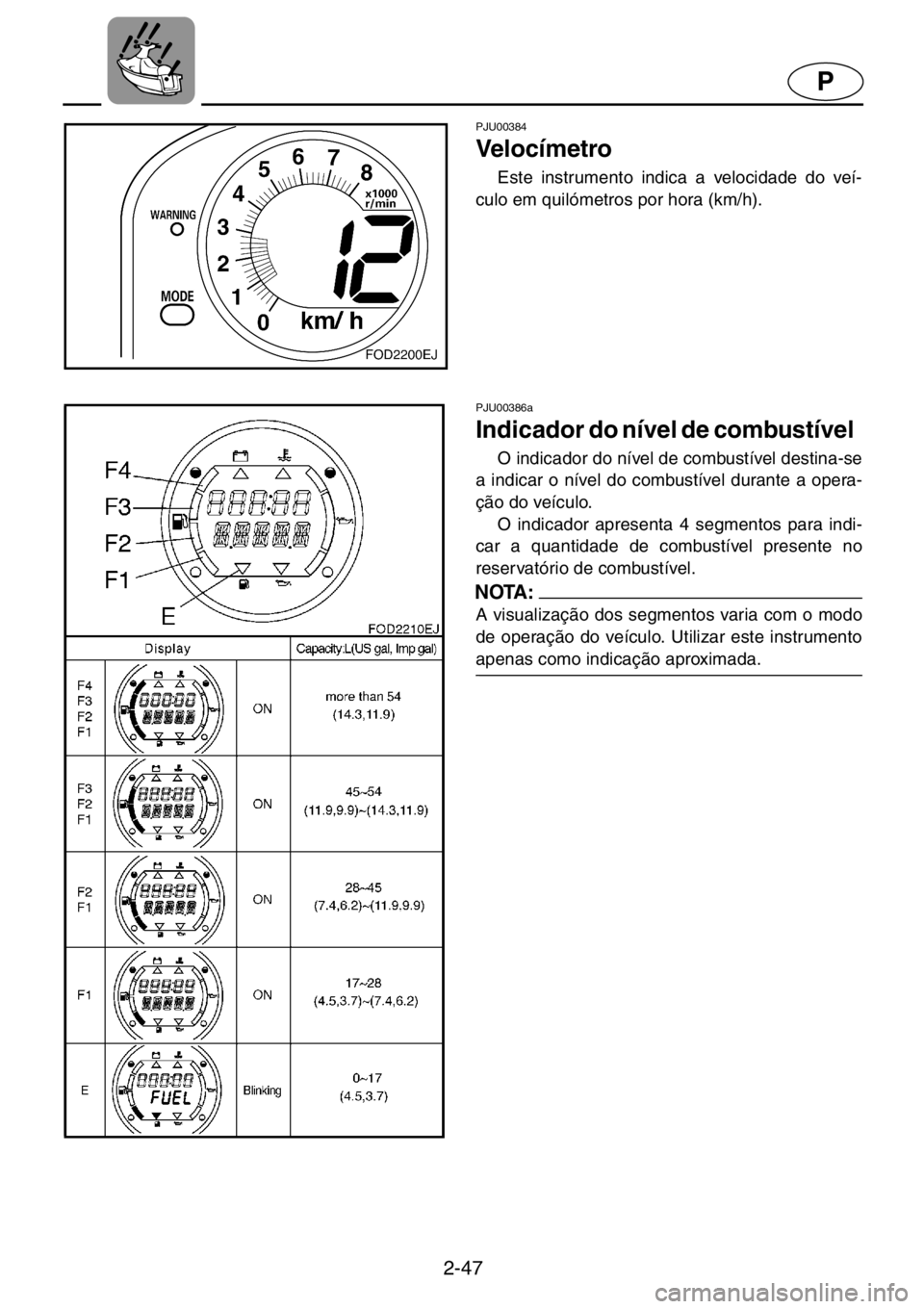 YAMAHA XL 1200 2001  Manuale duso (in Italian) 2-47
P
PJU00384 
Ve l o c í m e tro   
Este instrumento indica a velocidade do veí-
culo em quilómetros por hora (km/h). 
PJU00386a 
Indicador do nível de combustível  
O indicador do nível de c