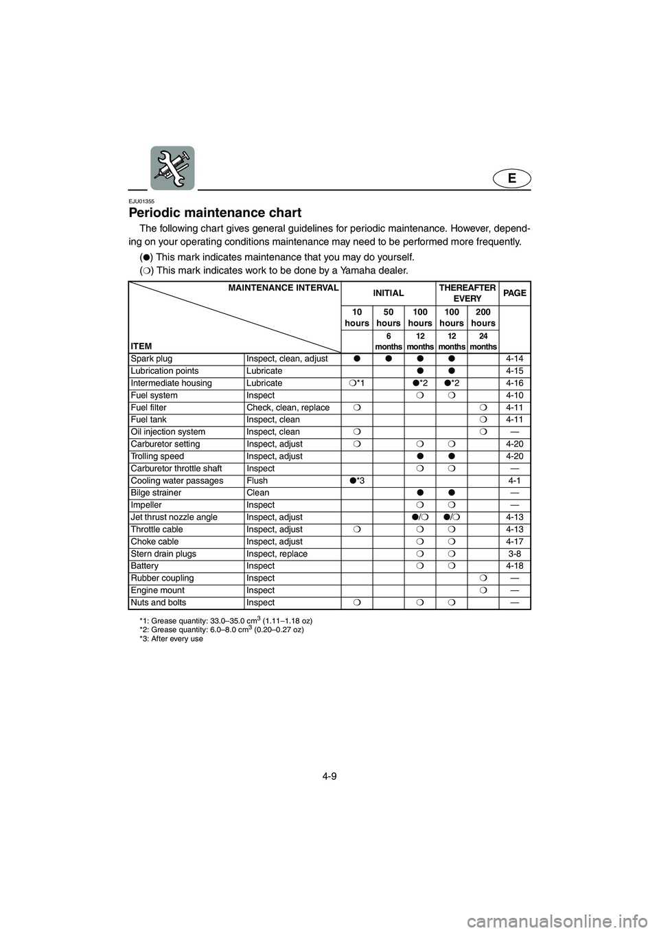 YAMAHA XL 700 2005  Owners Manual 4-9
E
EJU01355
Periodic maintenance chart 
The following chart gives general guidelines for periodic maintenance. However, depend-
ing on your operating conditions maintenance may need to be performed
