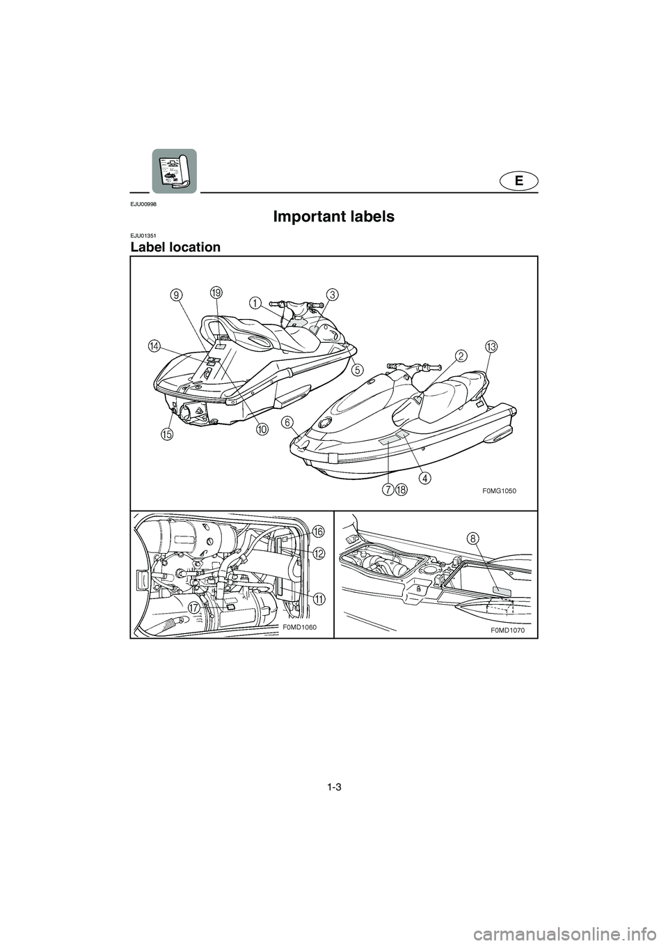 YAMAHA XL 700 2005  Owners Manual 1-3
E
EJU00998 
Important labels 
EJU01351 
Label location 
E_F0M-70.book  Page 3  Wednesday, June 23, 2004  4:52 PM 