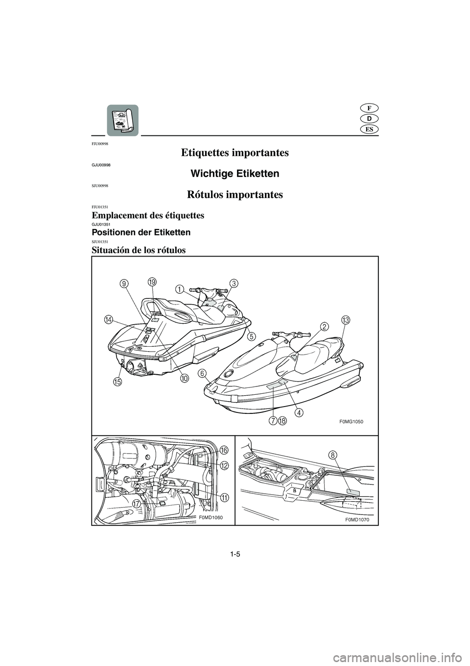 YAMAHA XL 700 2005 Betriebsanleitungen (in German) 1-5
D
F
ES
FJU00998
Etiquettes importantes
GJU00998
Wichtige Etiketten
SJU00998
Rótulos importantes
FJU01351
Emplacement des étiquettes GJU01351
Positionen der Etiketten
SJU01351
Situacià YAMAHA XL 700 2005 Betriebsanleitungen (in German) 1-5
D
F
ES
FJU00998
Etiquettes importantes
GJU00998
Wichtige Etiketten
SJU00998
Rótulos importantes
FJU01351
Emplacement des étiquettes GJU01351
Positionen der Etiketten
SJU01351
SituaciÃ