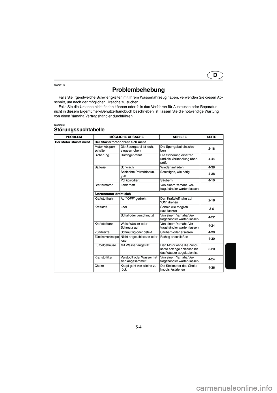 YAMAHA XL 700 2005 Notices Demploi (in French) 5-4
D
GJU01116
Problembehebung
Falls Sie irgendwelche Schwierigkeiten mit Ihrem Wasserfahrzeug haben, verwenden Sie diesen Ab-
schnitt, um nach der möglichen Ursache zu suchen.
Falls Sie die Ursa YAMAHA XL 700 2005 Notices Demploi (in French) 5-4
D
GJU01116
Problembehebung
Falls Sie irgendwelche Schwierigkeiten mit Ihrem Wasserfahrzeug haben, verwenden Sie diesen Ab-
schnitt, um nach der möglichen Ursache zu suchen.
Falls Sie die Ursa