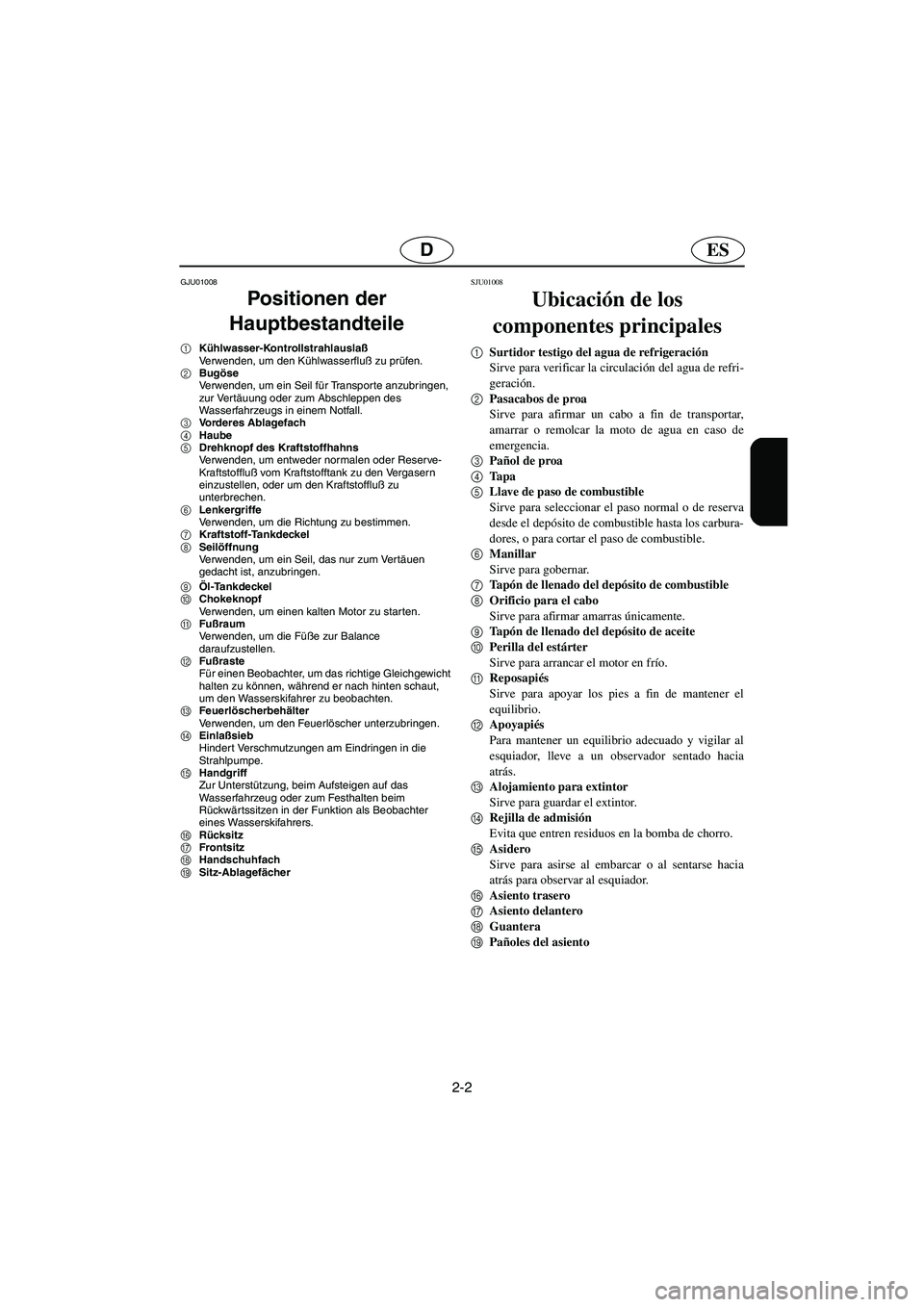 YAMAHA XL 700 2005  Manuale de Empleo (in Spanish) 2-2
ESD
GJU01008 
Positionen der 
Hauptbestandteile 
1Kühlwasser-Kontrollstrahlauslaß 
Verwenden, um den Kühlwasserfluß zu prüfen. 
2Bugöse 
Verwenden, um ein Seil für Transpor te anzubringen, 