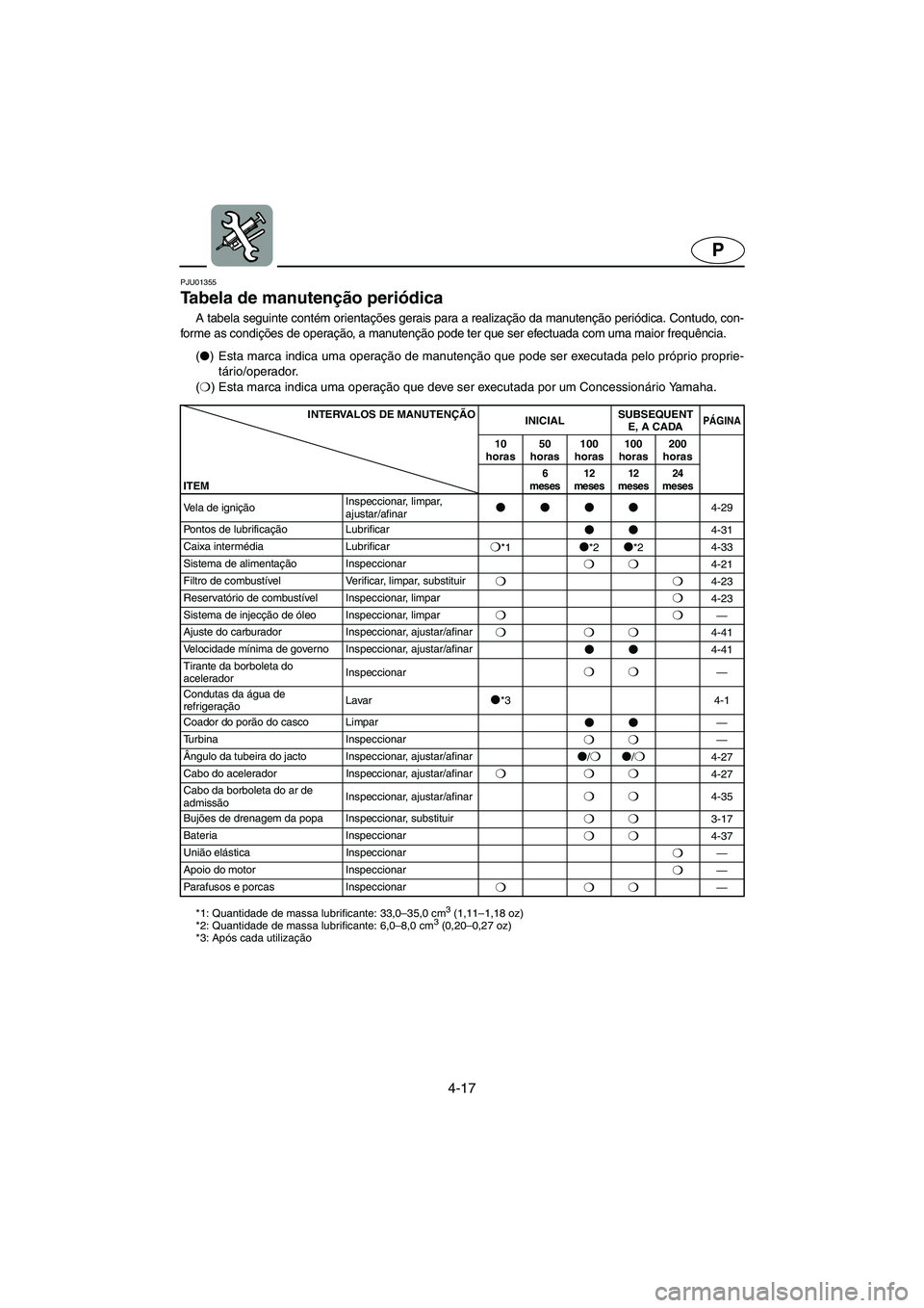 YAMAHA XL 700 2005 Manual de utilização (in Portuguese) 4-17
P
PJU01355
Tabela de manutenção periódica
A tabela seguinte contém orientações gerais para a realização da manutenção periódica. Contudo, con-
forme as condições de operação, a YAMAHA XL 700 2005 Manual de utilização (in Portuguese) 4-17
P
PJU01355
Tabela de manutenção periódica
A tabela seguinte contém orientações gerais para a realização da manutenção periódica. Contudo, con-
forme as condições de operação, a