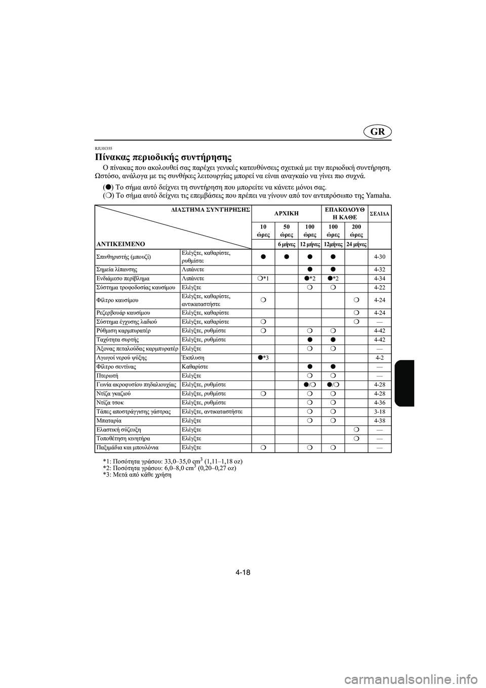 YAMAHA XL 700 2005 Manual de utilização (in Portuguese) 4-18
GR
RJU01355
Πίνακας περιοδικής συντήρησης
Ο πίνακας που ακολουθεί σας παρέχει γενικές κατευθύνσεις σχετικά μ YAMAHA XL 700 2005 Manual de utilização (in Portuguese) 4-18
GR
RJU01355
Πίνακας περιοδικής συντήρησης
Ο πίνακας που ακολουθεί σας παρέχει γενικές κατευθύνσεις σχετικά μ