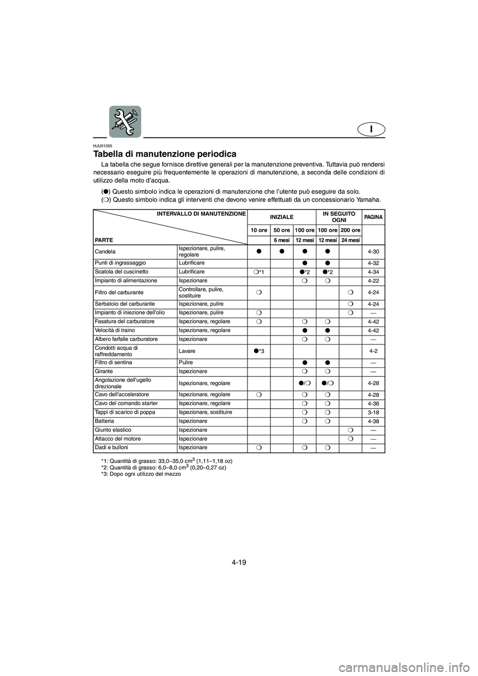 YAMAHA XL 700 2005 Manual de utilização (in Portuguese) 4-19
I
HJU01355
Tabella di manutenzione periodica
La tabella che segue fornisce direttive generali per la manutenzione preventiva. Tuttavia può rendersi
necessario eseguire più frequentemente le YAMAHA XL 700 2005 Manual de utilização (in Portuguese) 4-19
I
HJU01355
Tabella di manutenzione periodica
La tabella che segue fornisce direttive generali per la manutenzione preventiva. Tuttavia può rendersi
necessario eseguire più frequentemente le