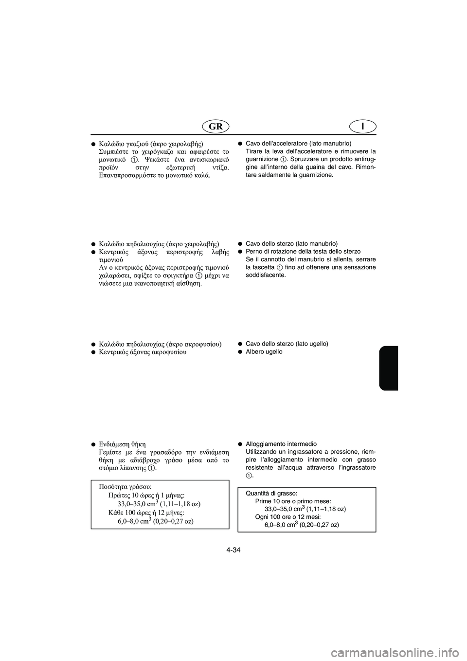 YAMAHA XL 700 2005  Manual de utilização (in Portuguese) 4-34
IGR
Καλώδιο γκαζιού (άκρο χειρολαβής) 
Συμπιέστε το χειρόγκαζο και αφαιρέστε το
μονωτικό 1. Ψεκάστε ένα αντι