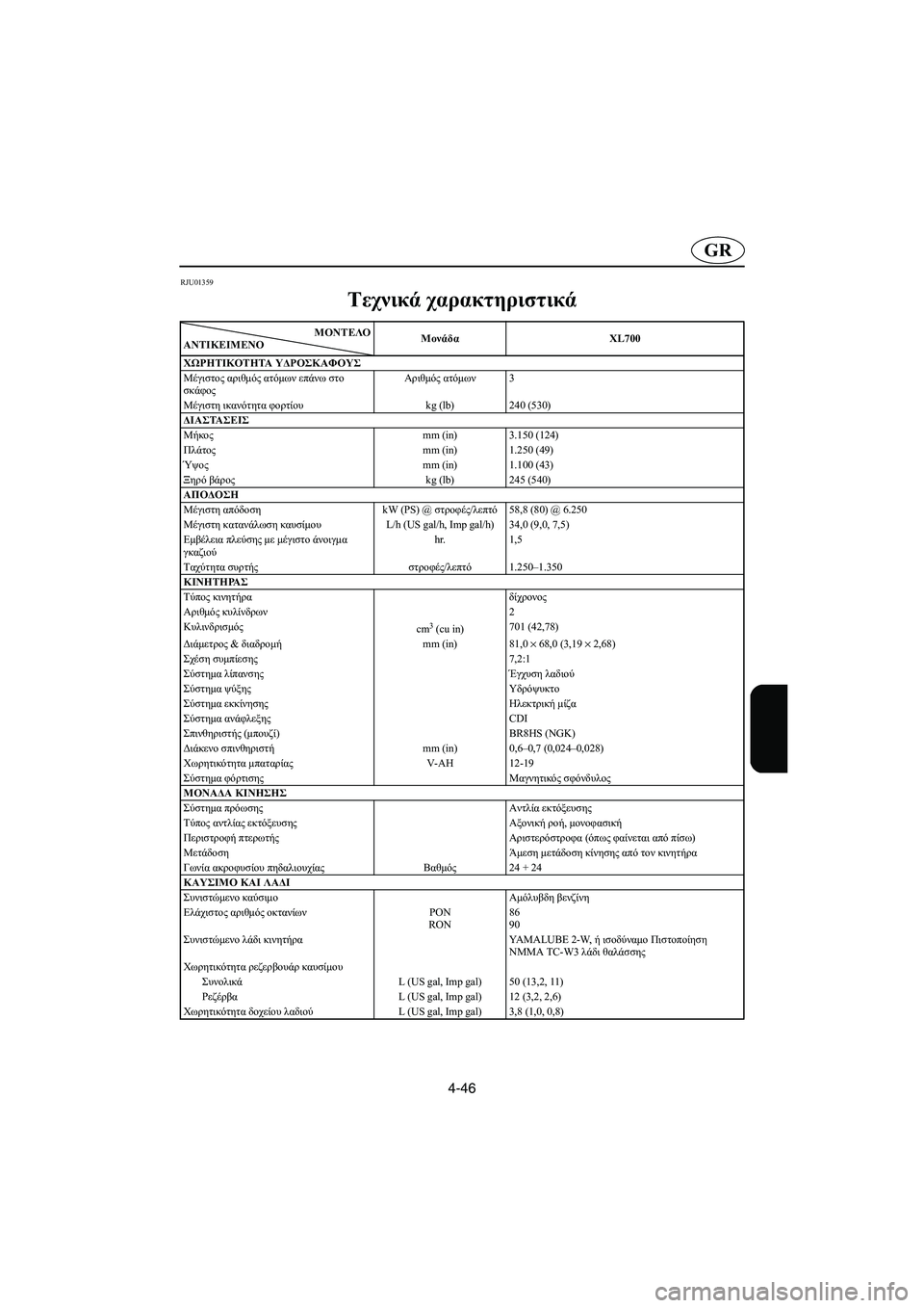 YAMAHA XL 700 2005 Manual de utilização (in Portuguese) 4-46
GR
RJU01359
Τεχνικά χαρακτηριστικά
SPC-F0M7RΜΟΝΤEΛΟ
ΑΝΤΙΚΕΙΜΕΝΟMονάδαXL700
ΧΩΡΗΤΙΚΟΤΗΤΑ ΥΔΡΟΣΚΑΦΟΥΣ
Μέγιστος αριθ YAMAHA XL 700 2005 Manual de utilização (in Portuguese) 4-46
GR
RJU01359
Τεχνικά χαρακτηριστικά
SPC-F0M7RΜΟΝΤEΛΟ
ΑΝΤΙΚΕΙΜΕΝΟMονάδαXL700
ΧΩΡΗΤΙΚΟΤΗΤΑ ΥΔΡΟΣΚΑΦΟΥΣ
Μέγιστος αριθ