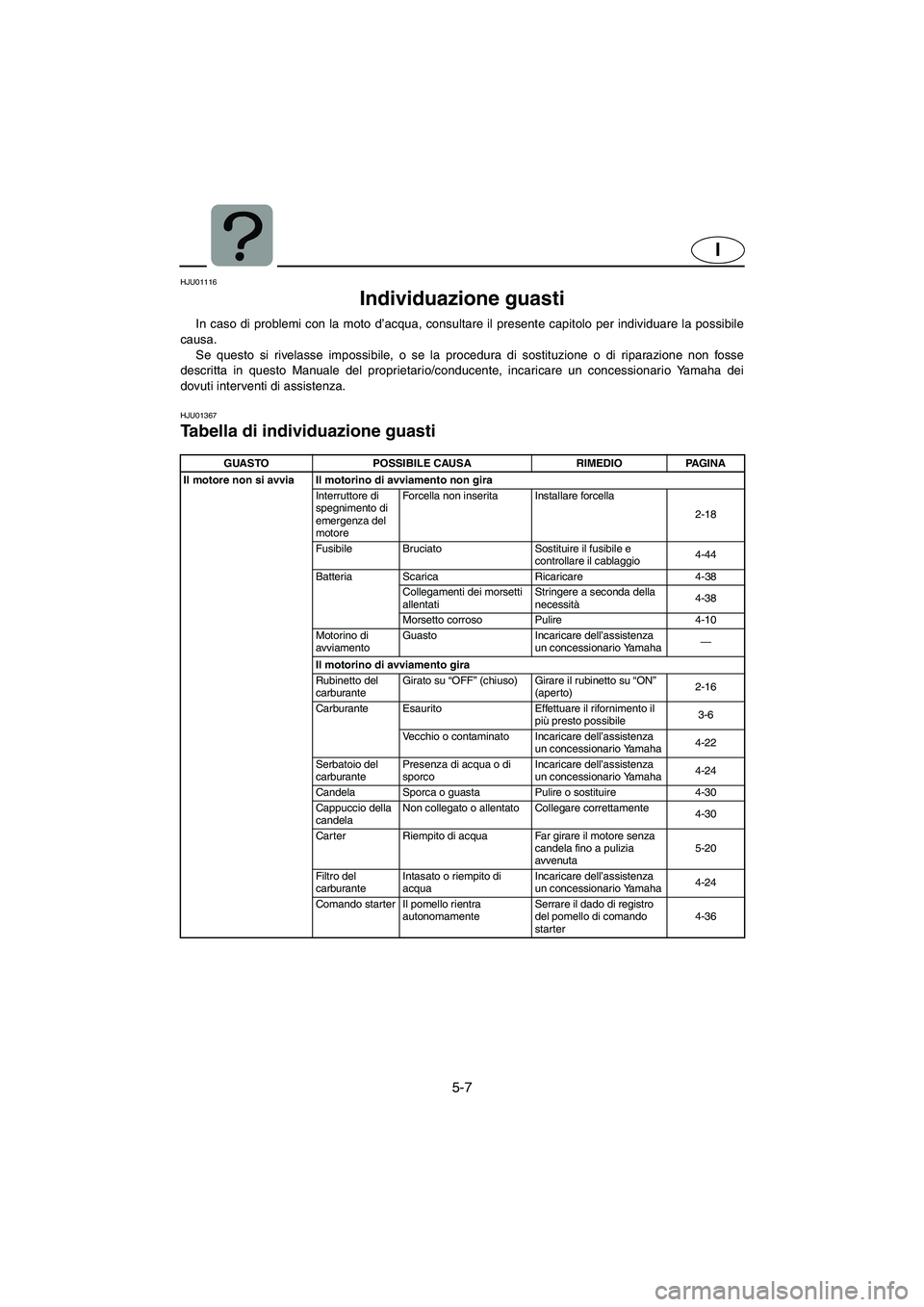 YAMAHA XL 700 2005 Manual de utilização (in Portuguese) 5-7
I
HJU01116
Individuazione guasti
In caso di problemi con la moto d’acqua, consultare il presente capitolo per individuare la possibile
causa.
Se questo si rivelasse impossibile, o se la proc YAMAHA XL 700 2005 Manual de utilização (in Portuguese) 5-7
I
HJU01116
Individuazione guasti
In caso di problemi con la moto d’acqua, consultare il presente capitolo per individuare la possibile
causa.
Se questo si rivelasse impossibile, o se la proc