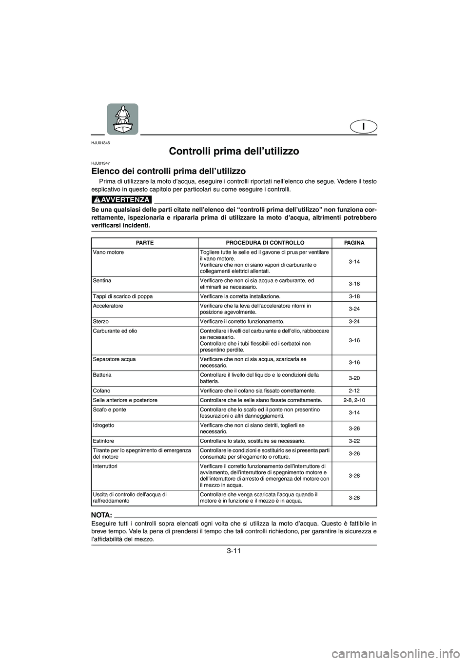 YAMAHA XL 700 2005  Manual de utilização (in Portuguese) 3-11
I
HJU01346 
Controlli prima dell’utilizzo 
HJU01347 
Elenco dei controlli prima dell’utilizzo  
Prima di utilizzare la moto d’acqua, eseguire i controlli riportati nell’elenco che segue. 