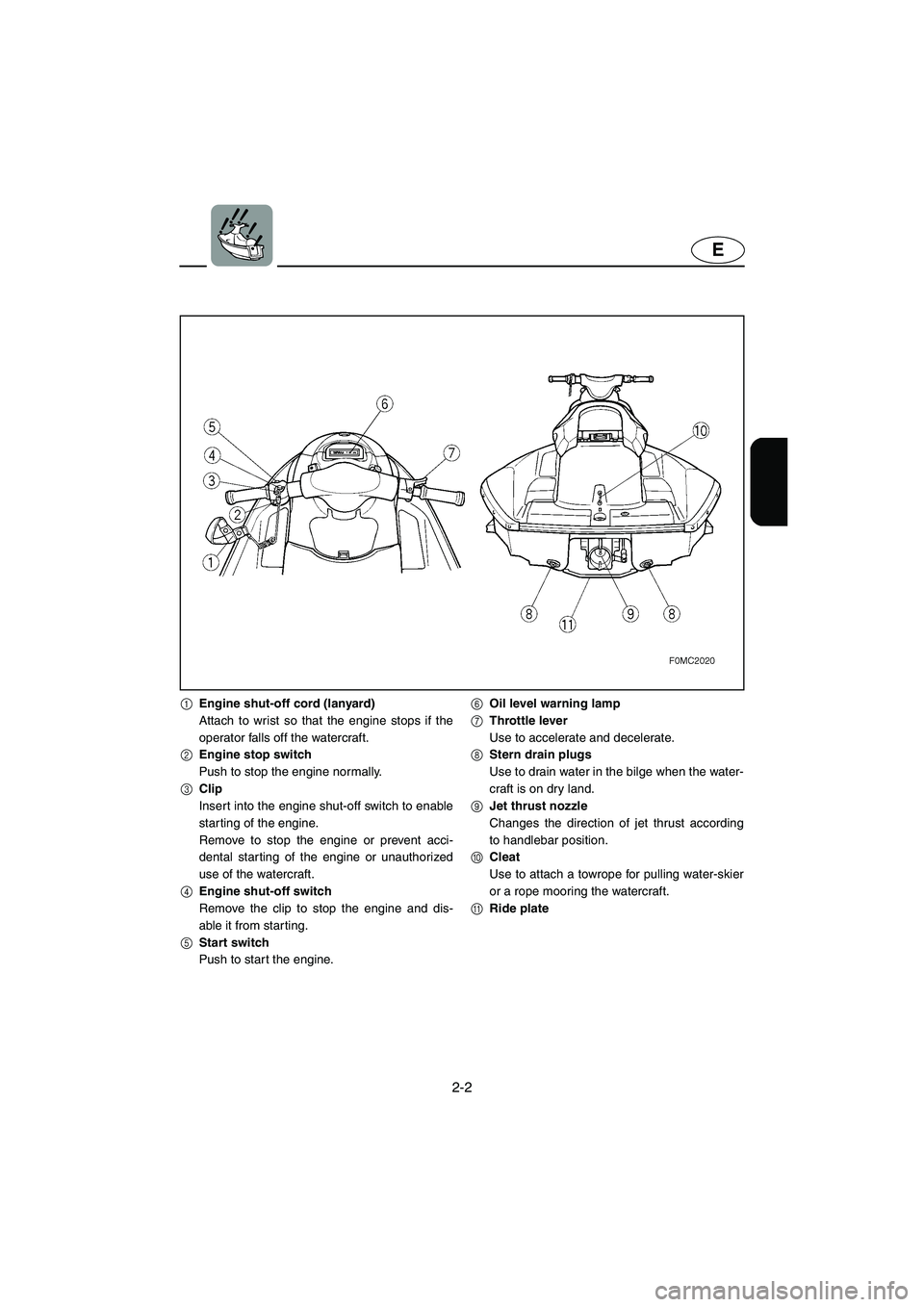 YAMAHA XL 700 2003 Owners Manual 2-2
E
1Engine shut-off cord (lanyard)
Attach to wrist so that the engine stops if the
operator falls off the watercraft.
2Engine stop switch
Push to stop the engine normally.
3Clip
Insert into the eng