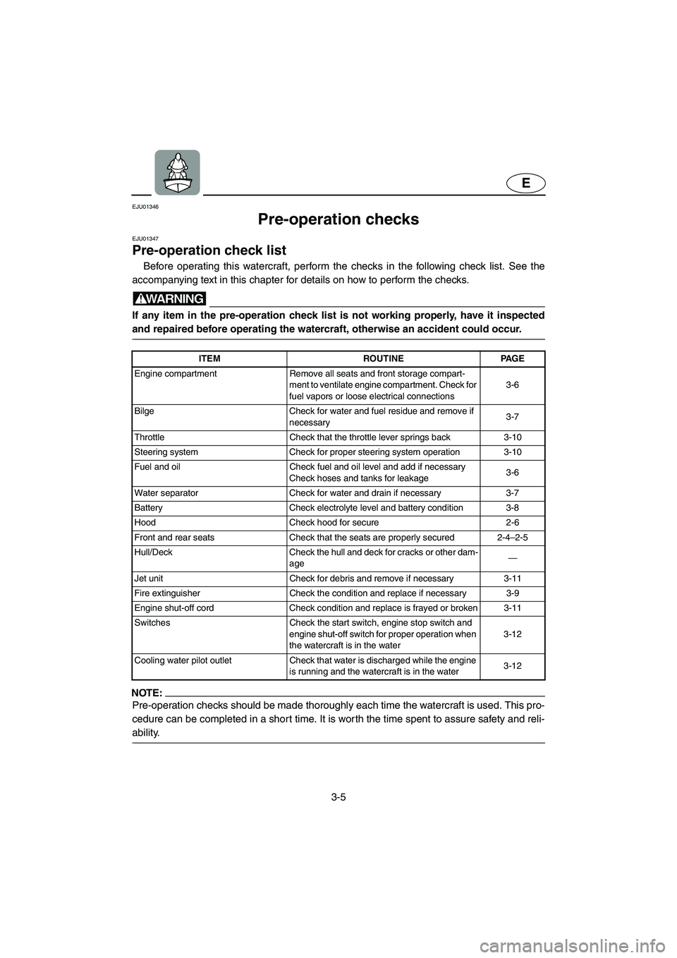 YAMAHA XL 700 2003 Service Manual 3-5
E
EJU01346 
Pre-operation checks 
EJU01347
Pre-operation check list 
Before operating this watercraft, perform the checks in the following check list. See the
accompanying text in this chapter for