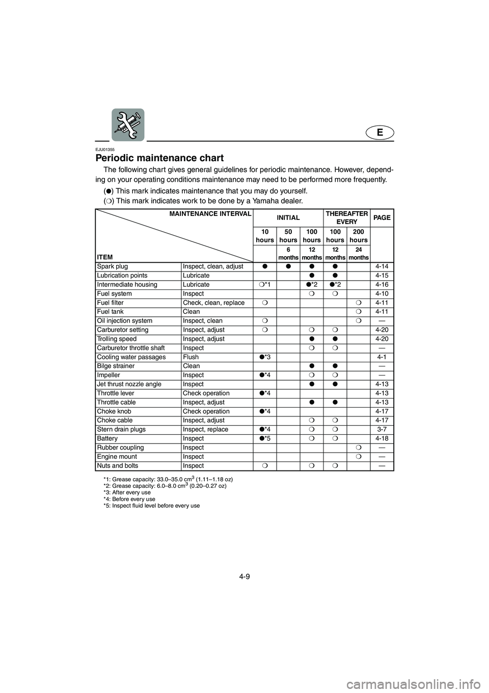 YAMAHA XL 700 2003 Owners Manual 4-9
E
EJU01355
Periodic maintenance chart
The following chart gives general guidelines for periodic maintenance. However, depend-
ing on your operating conditions maintenance may need to be performed YAMAHA XL 700 2003 Owners Manual 4-9
E
EJU01355
Periodic maintenance chart
The following chart gives general guidelines for periodic maintenance. However, depend-
ing on your operating conditions maintenance may need to be performed