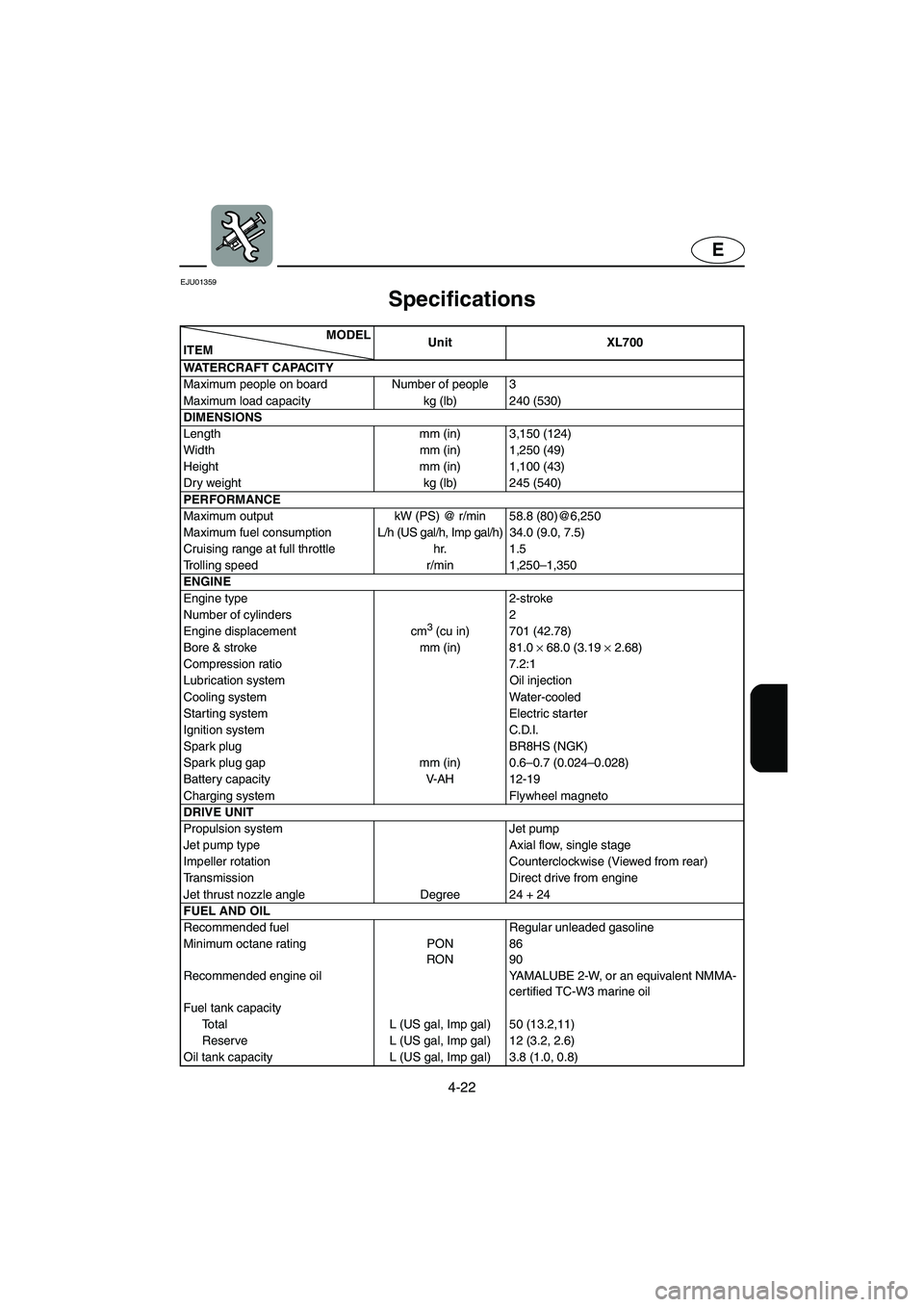 YAMAHA XL 700 2003  Owners Manual 4-22
E
EJU01359
Specifications 
MODEL
ITEMUnit XL700
WATERCRAFT CAPACITY
Maximum people on board Number of people 3
Maximum load capacity  kg (lb) 240 (530)
DIMENSIONS
Length mm (in) 3,150 (124)
Width