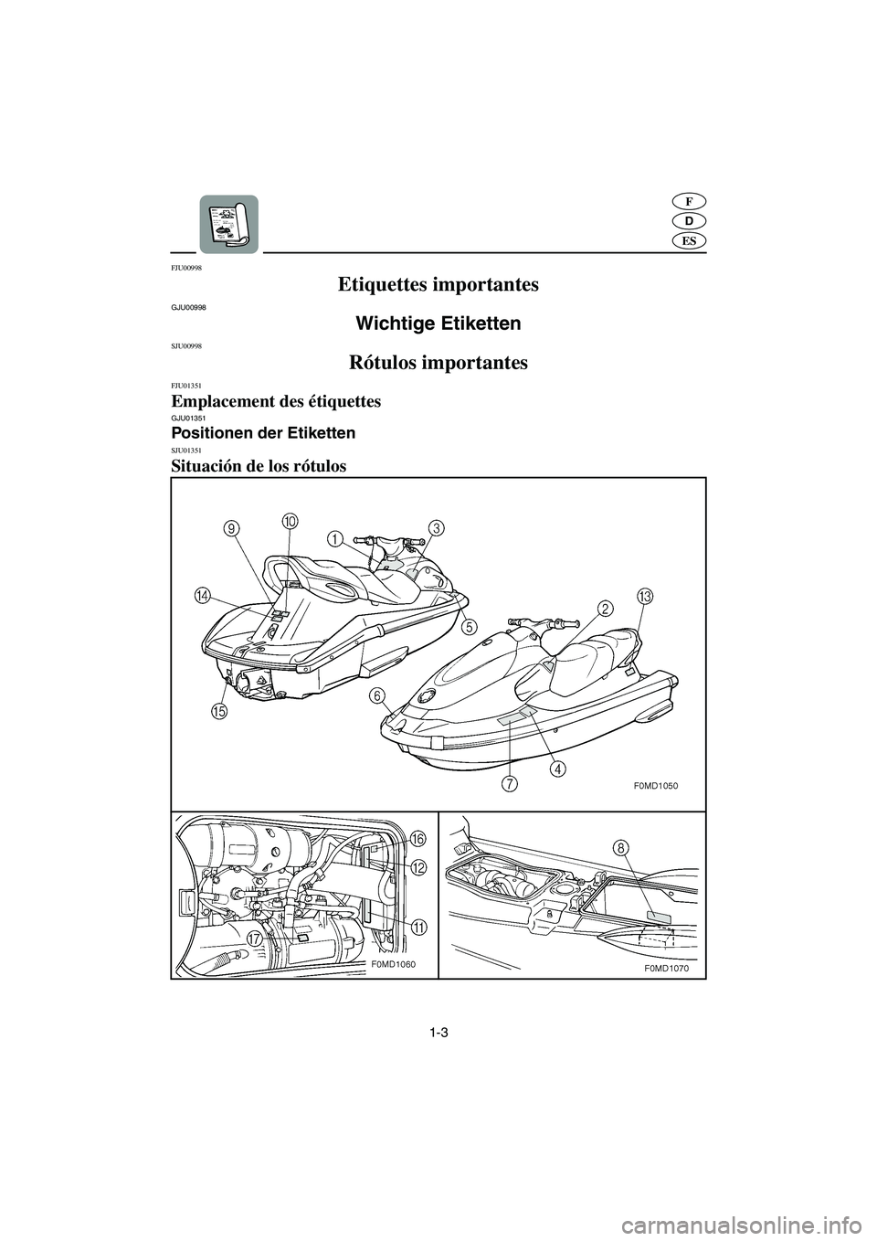 YAMAHA XL 700 2003 Manuale de Empleo (in Spanish) 1-3
D
F
ES
FJU00998
Etiquettes importantes
GJU00998
Wichtige Etiketten
SJU00998
Rótulos importantes
FJU01351
Emplacement des étiquettes GJU01351
Positionen der Etiketten
SJU01351
Situacià YAMAHA XL 700 2003 Manuale de Empleo (in Spanish) 1-3
D
F
ES
FJU00998
Etiquettes importantes
GJU00998
Wichtige Etiketten
SJU00998
Rótulos importantes
FJU01351
Emplacement des étiquettes GJU01351
Positionen der Etiketten
SJU01351
SituaciÃ