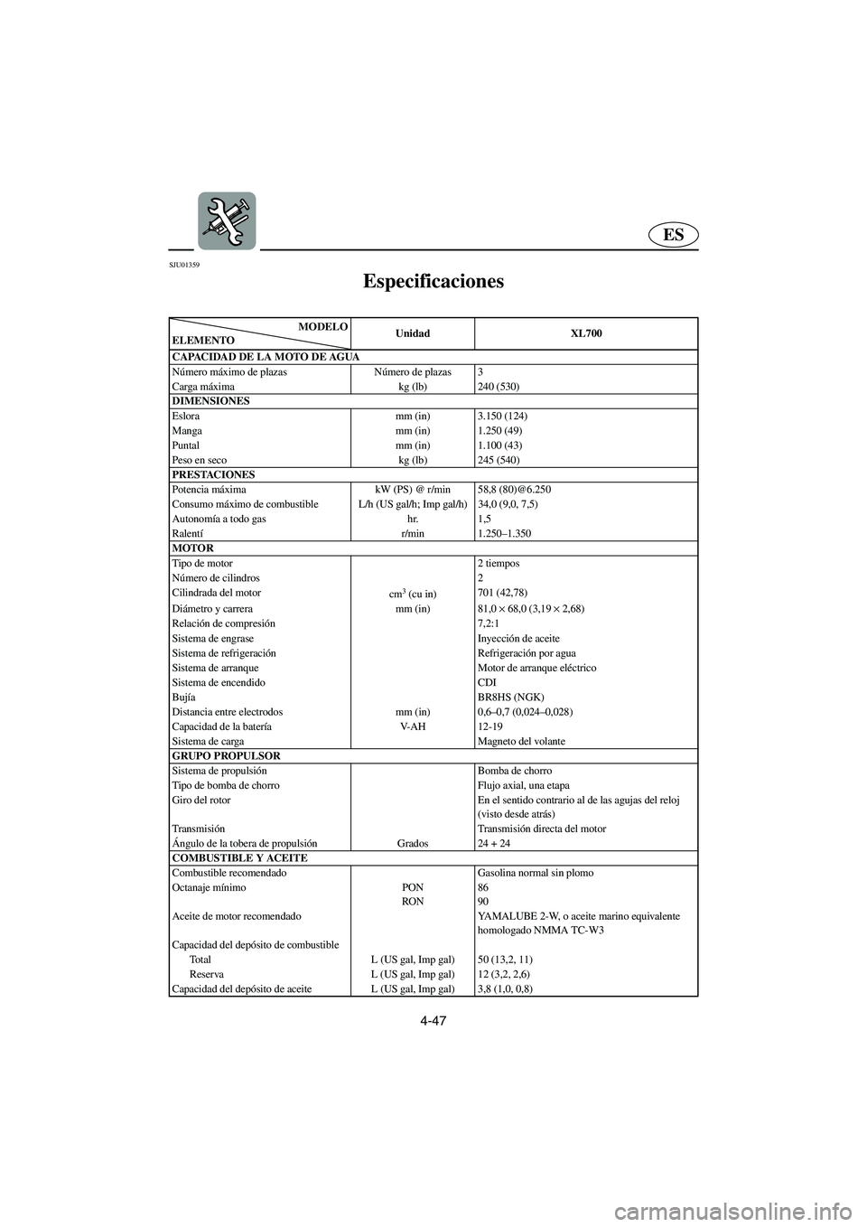 YAMAHA XL 700 2003  Notices Demploi (in French) 4-47
ES
SJU01359 
Especificaciones 
MODELO
ELEMENTOUnidad XL700
CAPACIDAD DE LA MOTO DE AGUA
Número máximo de plazas Número de plazas 3
Carga máxima kg (lb) 240 (530)
DIMENSIONES
Eslora mm (in) 3.