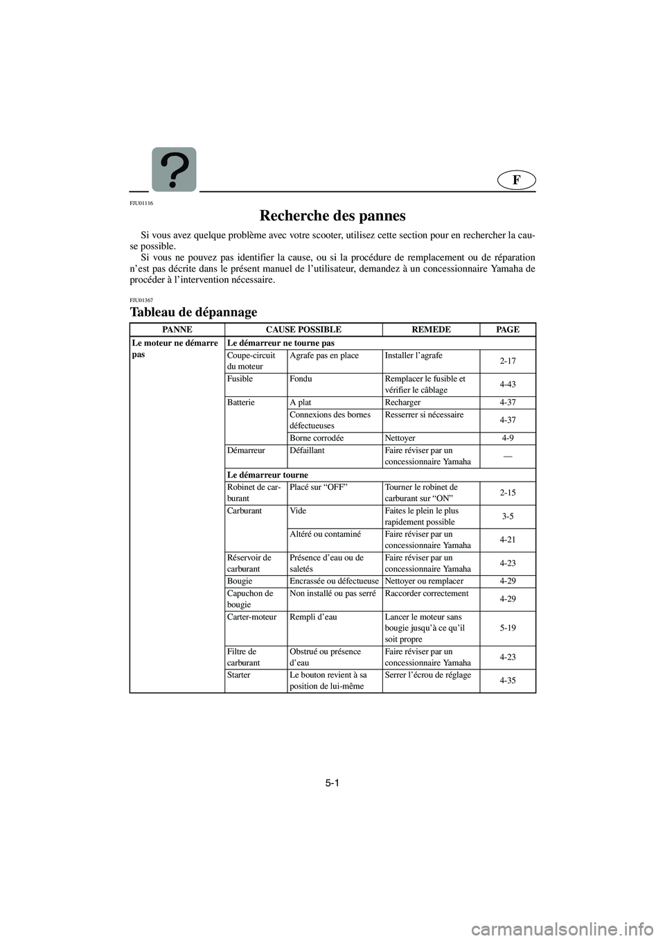YAMAHA XL 700 2003 Notices Demploi (in French) 5-1
F
FJU01116
Recherche des pannes
Si vous avez quelque problème avec votre scooter, utilisez cette section pour en rechercher la cau-
se possible.
Si vous ne pouvez pas identifier la cause, ou YAMAHA XL 700 2003 Notices Demploi (in French) 5-1
F
FJU01116
Recherche des pannes
Si vous avez quelque problème avec votre scooter, utilisez cette section pour en rechercher la cau-
se possible.
Si vous ne pouvez pas identifier la cause, ou