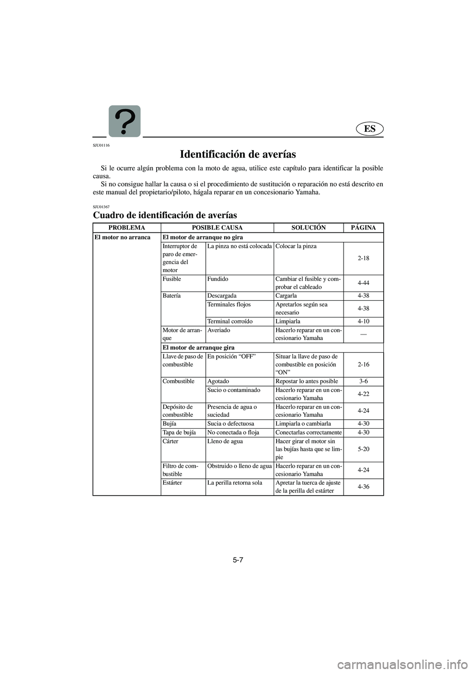 YAMAHA XL 700 2003 Notices Demploi (in French) 5-7
ES
SJU01116
Identificación de averías
Si le ocurre algún problema con la moto de agua, utilice este capítulo para identificar la posible
causa.
Si no consigue hallar la causa o si el proce YAMAHA XL 700 2003 Notices Demploi (in French) 5-7
ES
SJU01116
Identificación de averías
Si le ocurre algún problema con la moto de agua, utilice este capítulo para identificar la posible
causa.
Si no consigue hallar la causa o si el proce