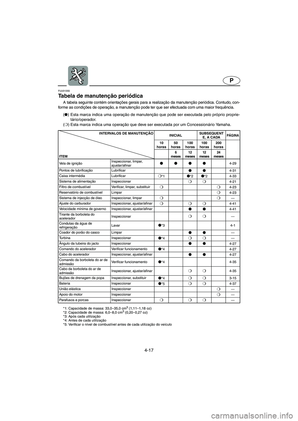 YAMAHA XL 700 2003 Manual de utilização (in Portuguese) 4-17
P
PJU01355
Tabela de manutenção periódica
A tabela seguinte contém orientações gerais para a realização da manutenção periódica. Contudo, con-
forme as condições de operação, a YAMAHA XL 700 2003 Manual de utilização (in Portuguese) 4-17
P
PJU01355
Tabela de manutenção periódica
A tabela seguinte contém orientações gerais para a realização da manutenção periódica. Contudo, con-
forme as condições de operação, a