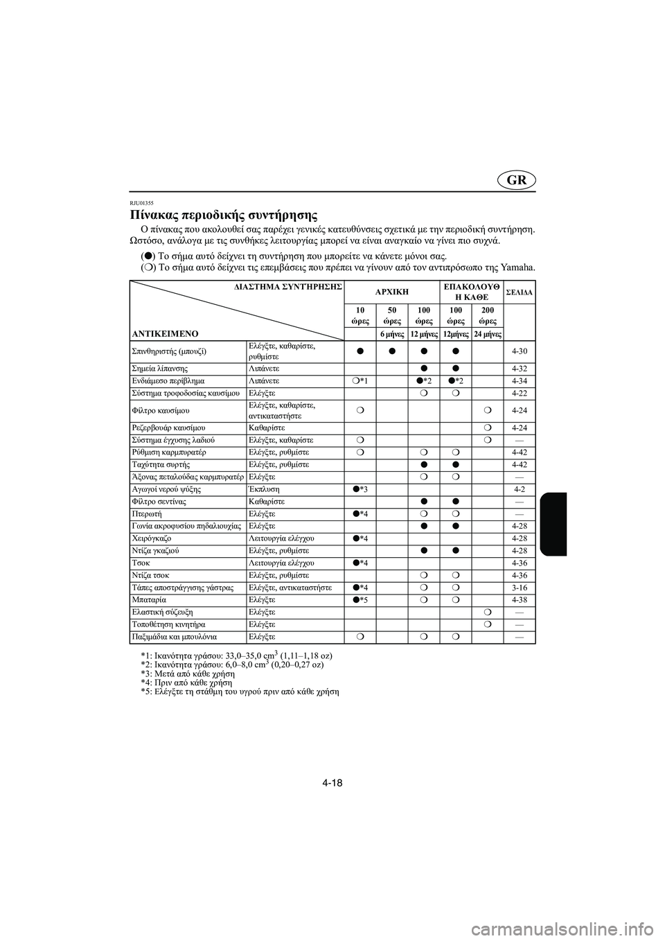 YAMAHA XL 700 2003 Manual de utilização (in Portuguese) 4-18
GR
RJU01355
Πίνακας περιοδικής συντήρησης
Ο πίνακας που ακολουθεί σας παρέχει γενικές κατευθύνσεις σχετικά μ YAMAHA XL 700 2003 Manual de utilização (in Portuguese) 4-18
GR
RJU01355
Πίνακας περιοδικής συντήρησης
Ο πίνακας που ακολουθεί σας παρέχει γενικές κατευθύνσεις σχετικά μ
