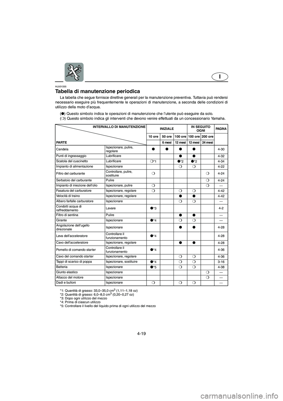 YAMAHA XL 700 2003 Manual de utilização (in Portuguese) 4-19
I
HJU01355
Tabella di manutenzione periodica
La tabella che segue fornisce direttive generali per la manutenzione preventiva. Tuttavia può rendersi
necessario eseguire più frequentemente le YAMAHA XL 700 2003 Manual de utilização (in Portuguese) 4-19
I
HJU01355
Tabella di manutenzione periodica
La tabella che segue fornisce direttive generali per la manutenzione preventiva. Tuttavia può rendersi
necessario eseguire più frequentemente le