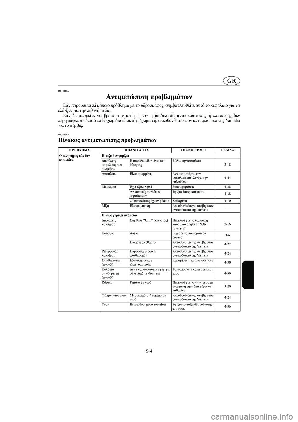 YAMAHA XL 700 2003 Manual de utilização (in Portuguese) 5-4
GR
RJU01116
Αντιμετώπιση προβλημάτων
Εάν παρουσιαστεί κάποιο πρόβλημα με το υδροσκάφος, συμβουλευθείτε αυτό YAMAHA XL 700 2003 Manual de utilização (in Portuguese) 5-4
GR
RJU01116
Αντιμετώπιση προβλημάτων
Εάν παρουσιαστεί κάποιο πρόβλημα με το υδροσκάφος, συμβουλευθείτε αυτό