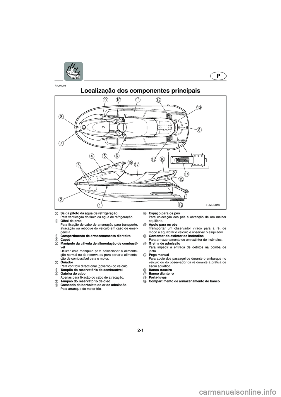 YAMAHA XL 700 2003 Manual de utilização (in Portuguese) 2-1
P
PJU01008
Localização dos componentes principais
1Saída piloto da água de refrigeração
Para ver ificação do fluxo da água de refrigeração.
2Olhal da proa
Para fixação de cabo de YAMAHA XL 700 2003 Manual de utilização (in Portuguese) 2-1
P
PJU01008
Localização dos componentes principais
1Saída piloto da água de refrigeração
Para ver ificação do fluxo da água de refrigeração.
2Olhal da proa
Para fixação de cabo de