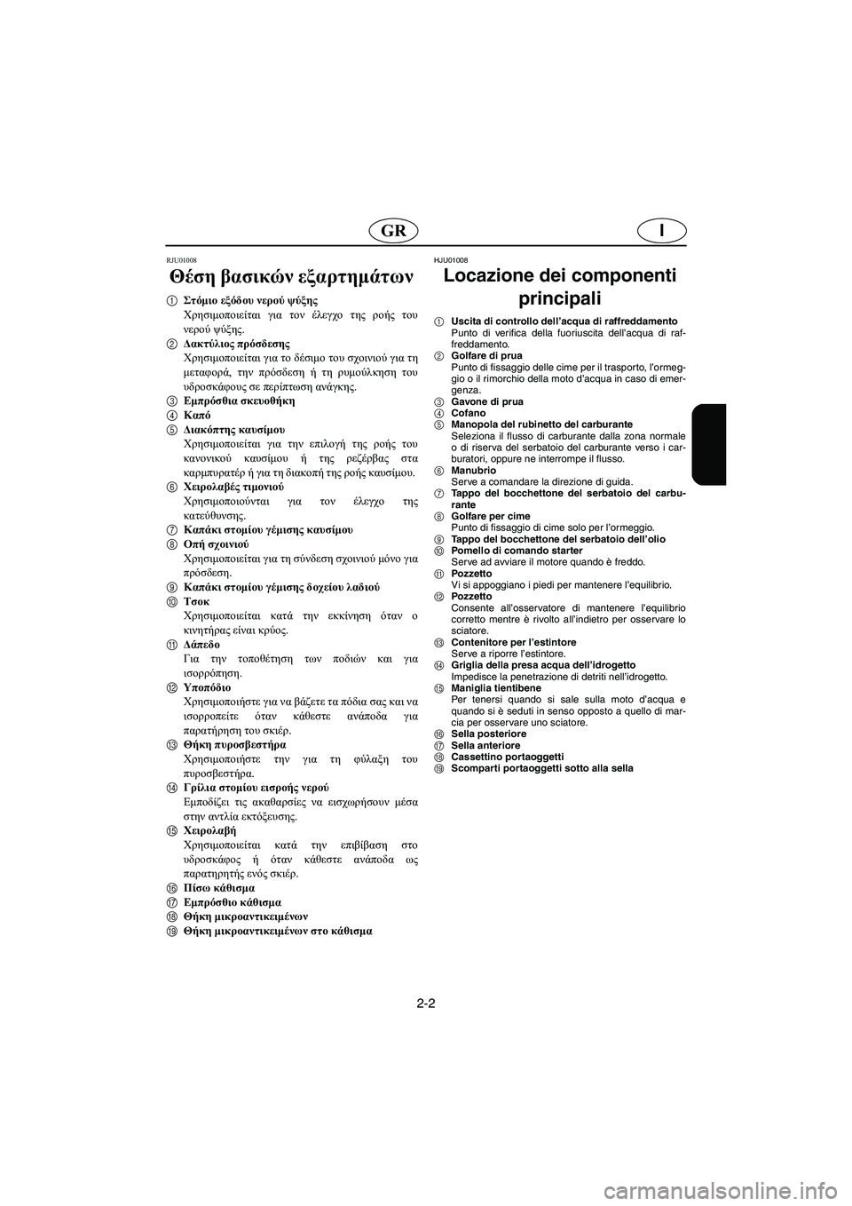 YAMAHA XL 700 2003 Manual de utilização (in Portuguese) 2-2
IGR
RJU01008
Θέση βασικών εξαρτημάτων
1Στόμιο εξόδου νερού ψύξης
Χρησιμοποιείται για τον έλεγχο της ροής του
νε YAMAHA XL 700 2003 Manual de utilização (in Portuguese) 2-2
IGR
RJU01008
Θέση βασικών εξαρτημάτων
1Στόμιο εξόδου νερού ψύξης
Χρησιμοποιείται για τον έλεγχο της ροής του
νε