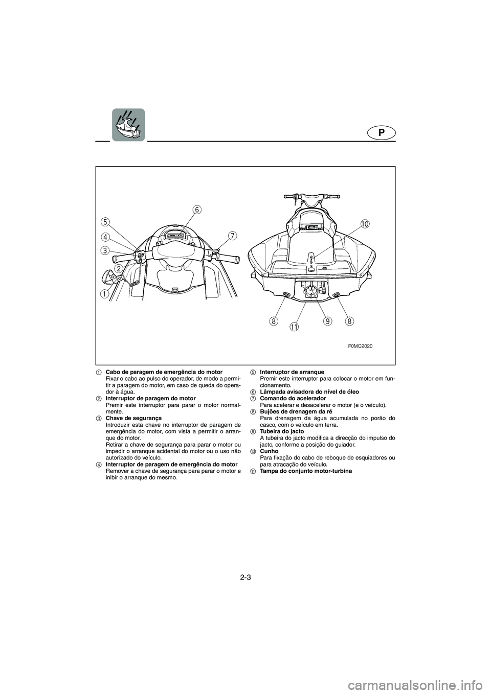 YAMAHA XL 700 2003 Manual de utilização (in Portuguese) 2-3
P
1Cabo de paragem de emergência do motor
Fixar o cabo ao pulso do operador, de modo a permi-
tir a paragem do motor, em caso de queda do opera-
dor à água.
2Interruptor de paragem do motor
YAMAHA XL 700 2003 Manual de utilização (in Portuguese) 2-3
P
1Cabo de paragem de emergência do motor
Fixar o cabo ao pulso do operador, de modo a permi-
tir a paragem do motor, em caso de queda do opera-
dor à água.
2Interruptor de paragem do motor