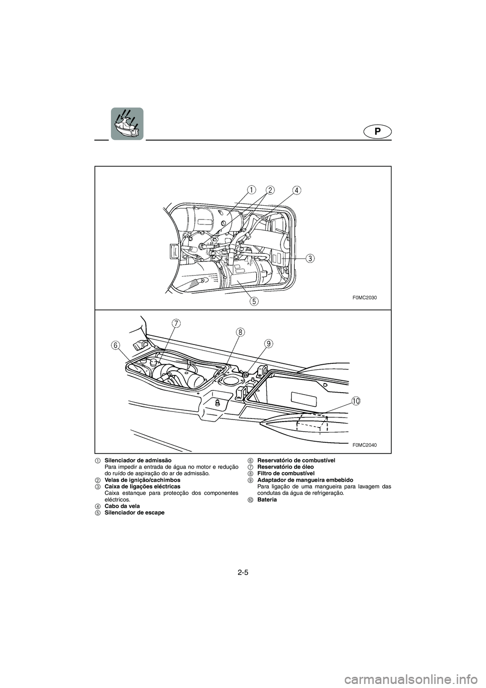 YAMAHA XL 700 2003 Manual de utilização (in Portuguese) 2-5
P
1Silenciador de admissão
Para impedir a entrada de água no motor e redução
do ruído de aspiração do ar de admissão.
2Velas de ignição/cachimbos
3Caixa de ligações eléctricas
Cai YAMAHA XL 700 2003 Manual de utilização (in Portuguese) 2-5
P
1Silenciador de admissão
Para impedir a entrada de água no motor e redução
do ruído de aspiração do ar de admissão.
2Velas de ignição/cachimbos
3Caixa de ligações eléctricas
Cai