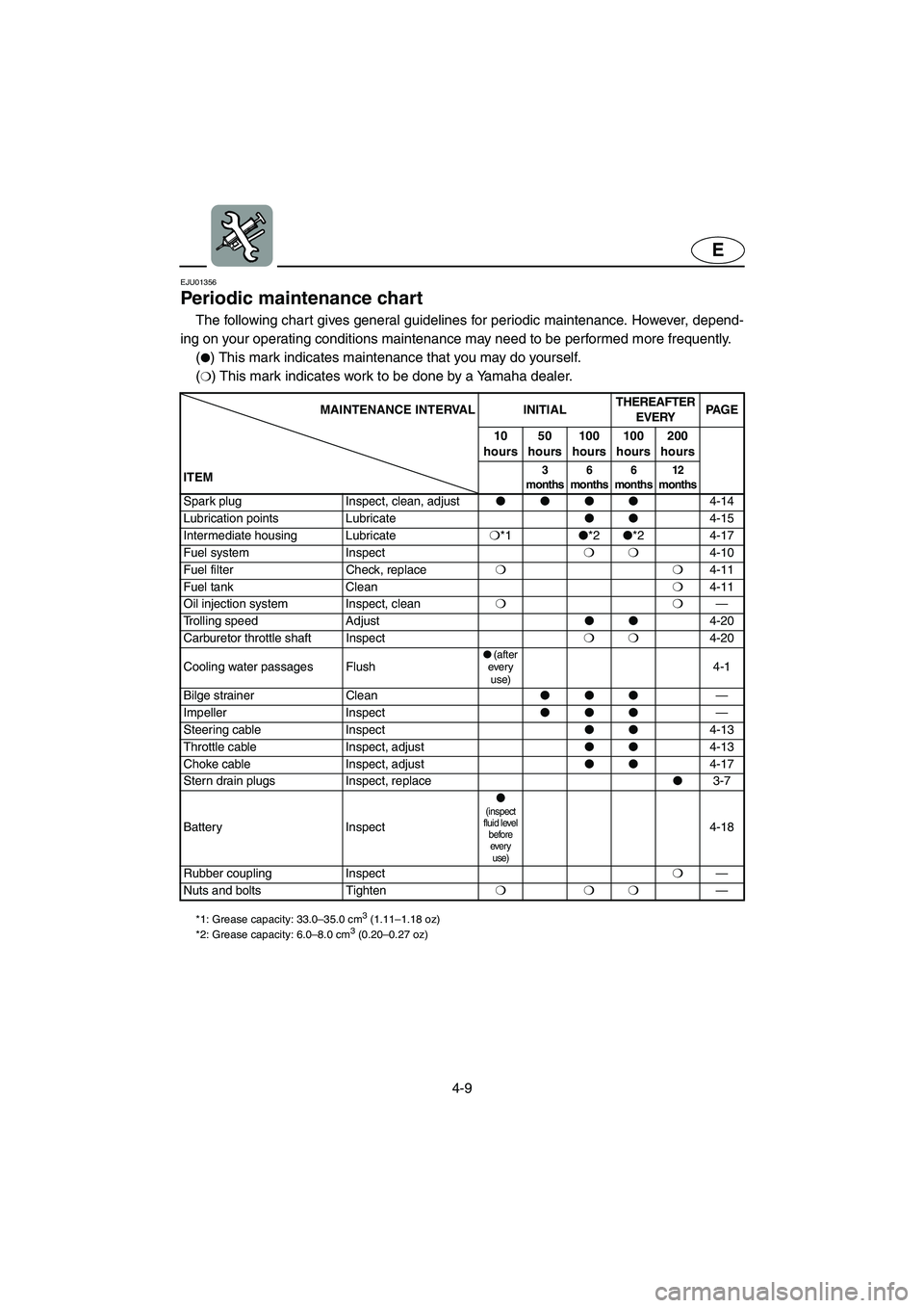 YAMAHA XL 700 2002  Owners Manual 4-9
E
EJU01356 
Periodic maintenance chart  
The following chart gives general guidelines for periodic maintenance. However, depend-
ing on your operating conditions maintenance may need to be perform