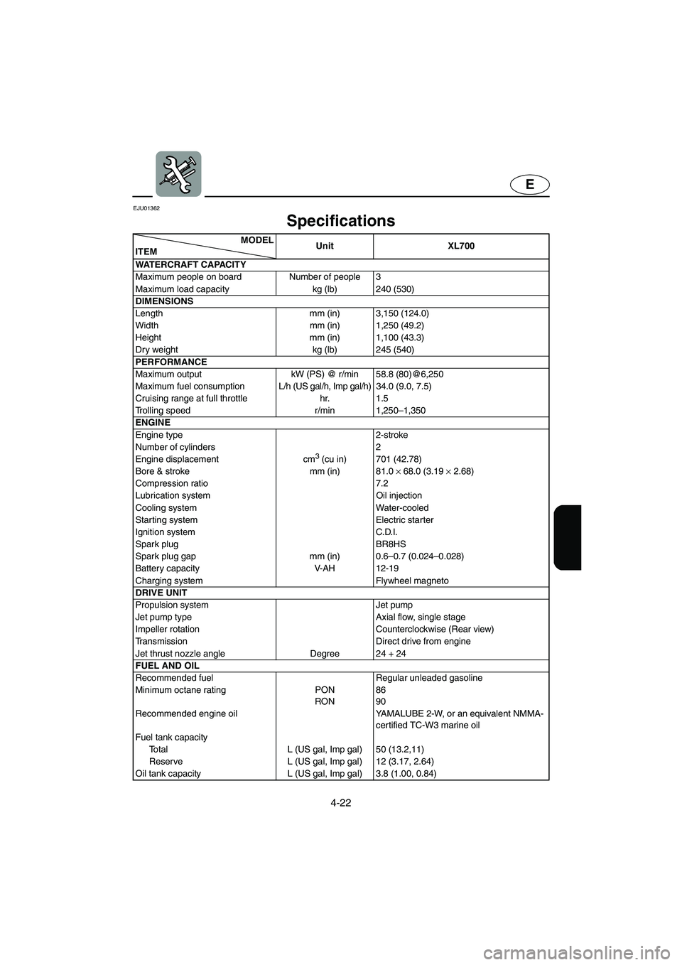 YAMAHA XL 700 2002  Owners Manual 4-22
E
EJU01362 
Specifications 
MODEL
ITEMUnit XL700
WATERCRAFT CAPACITY
Maximum people on board Number of people 3
Maximum load capacity  kg (lb) 240 (530)
DIMENSIONS
Length mm (in) 3,150 (124.0)
Wi