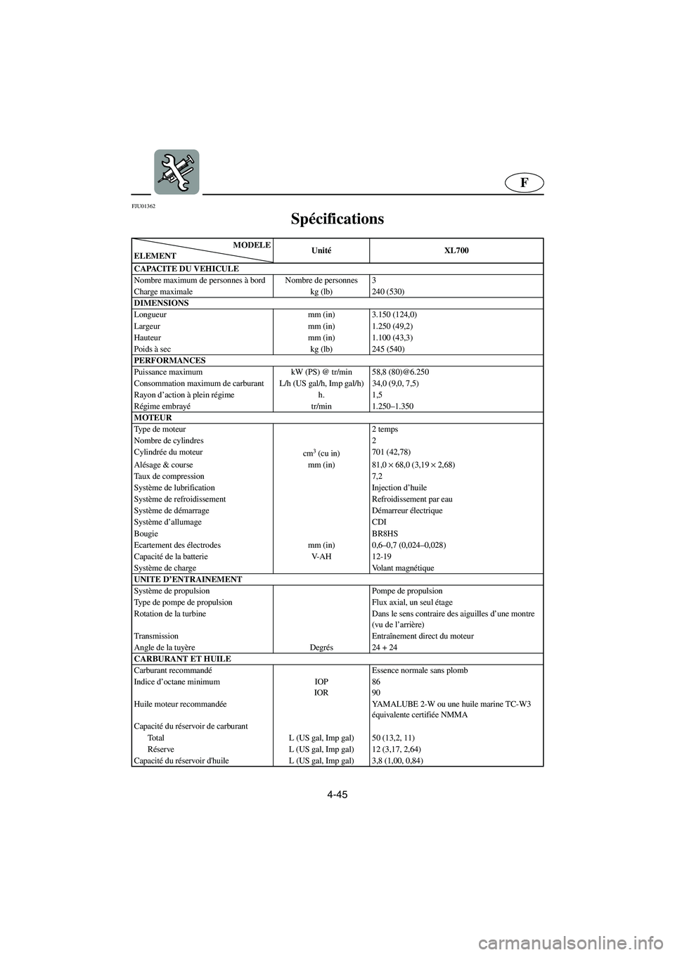 YAMAHA XL 700 2002 Betriebsanleitungen (in German) 4-45
F
FJU01362
Spécifications
SPC-F0M7FMODELE
ELEMENTUnitéXL700
CAPACITE DU VEHICULE
Nombre maximum de personnes à bord Nombre de personnes 3
Charge maximale kg (lb) 240 (530)
DIMENSIONS
Longue YAMAHA XL 700 2002 Betriebsanleitungen (in German) 4-45
F
FJU01362
Spécifications
SPC-F0M7FMODELE
ELEMENTUnitéXL700
CAPACITE DU VEHICULE
Nombre maximum de personnes à bord Nombre de personnes 3
Charge maximale kg (lb) 240 (530)
DIMENSIONS
Longue