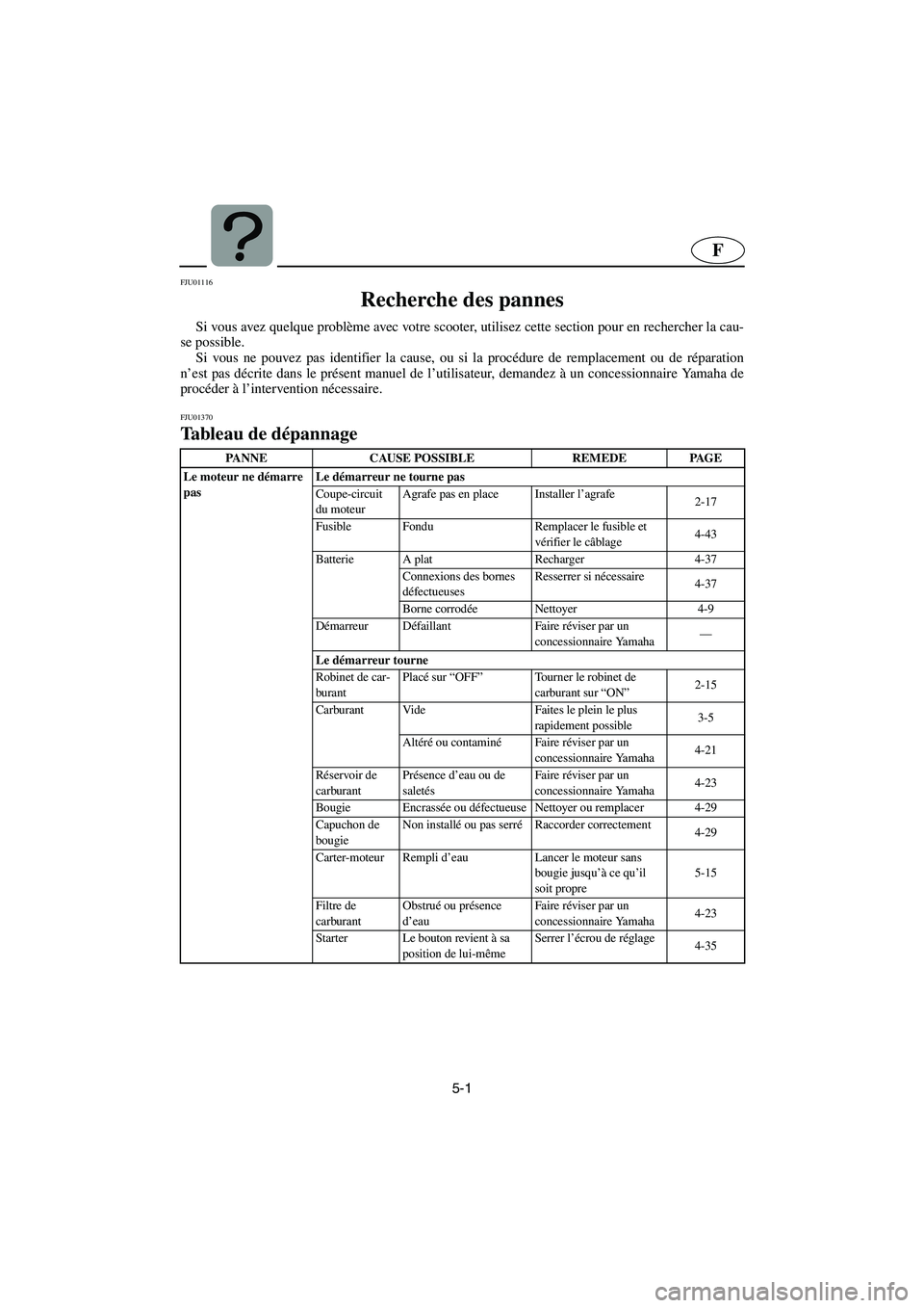 YAMAHA XL 700 2002 Notices Demploi (in French) 5-1
F
FJU01116
Recherche des pannes
Si vous avez quelque problème avec votre scooter, utilisez cette section pour en rechercher la cau-
se possible.
Si vous ne pouvez pas identifier la cause, ou YAMAHA XL 700 2002 Notices Demploi (in French) 5-1
F
FJU01116
Recherche des pannes
Si vous avez quelque problème avec votre scooter, utilisez cette section pour en rechercher la cau-
se possible.
Si vous ne pouvez pas identifier la cause, ou