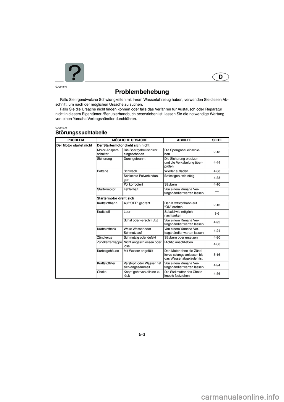 YAMAHA XL 700 2002 Notices Demploi (in French) 5-3
D
GJU01116
Problembehebung
Falls Sie irgendwelche Schwierigkeiten mit Ihrem Wasserfahrzeug haben, verwenden Sie diesen Ab-
schnitt, um nach der möglichen Ursache zu suchen.
Falls Sie die Ursa YAMAHA XL 700 2002 Notices Demploi (in French) 5-3
D
GJU01116
Problembehebung
Falls Sie irgendwelche Schwierigkeiten mit Ihrem Wasserfahrzeug haben, verwenden Sie diesen Ab-
schnitt, um nach der möglichen Ursache zu suchen.
Falls Sie die Ursa