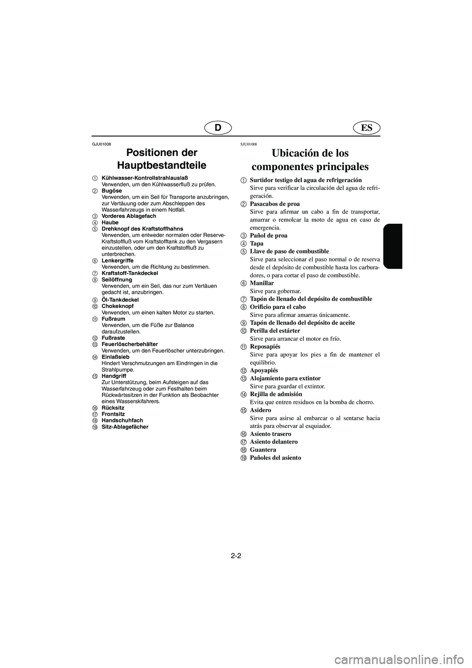 YAMAHA XL 700 2002  Notices Demploi (in French) 2-2
ESD
GJU01008 
Positionen der 
Hauptbestandteile 
1Kühlwasser-Kontrollstrahlauslaß 
Verwenden, um den Kühlwasserfluß zu prüfen. 
2Bugöse 
Verwenden, um ein Seil für Transpor te anzubringen, 