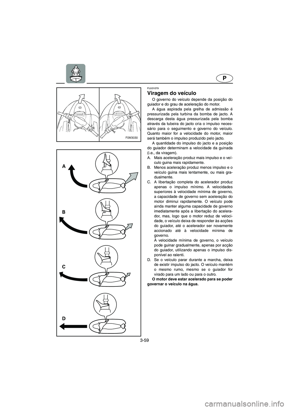 YAMAHA XL 700 2002  Manuale duso (in Italian) 3-59
P
A
B
C
D
PJU01079 
Viragem do veículo  
O governo do veículo depende da posição do
guiador e do grau de aceleração do motor. 
A água aspirada pela grelha de admissão é
pressurizada pela