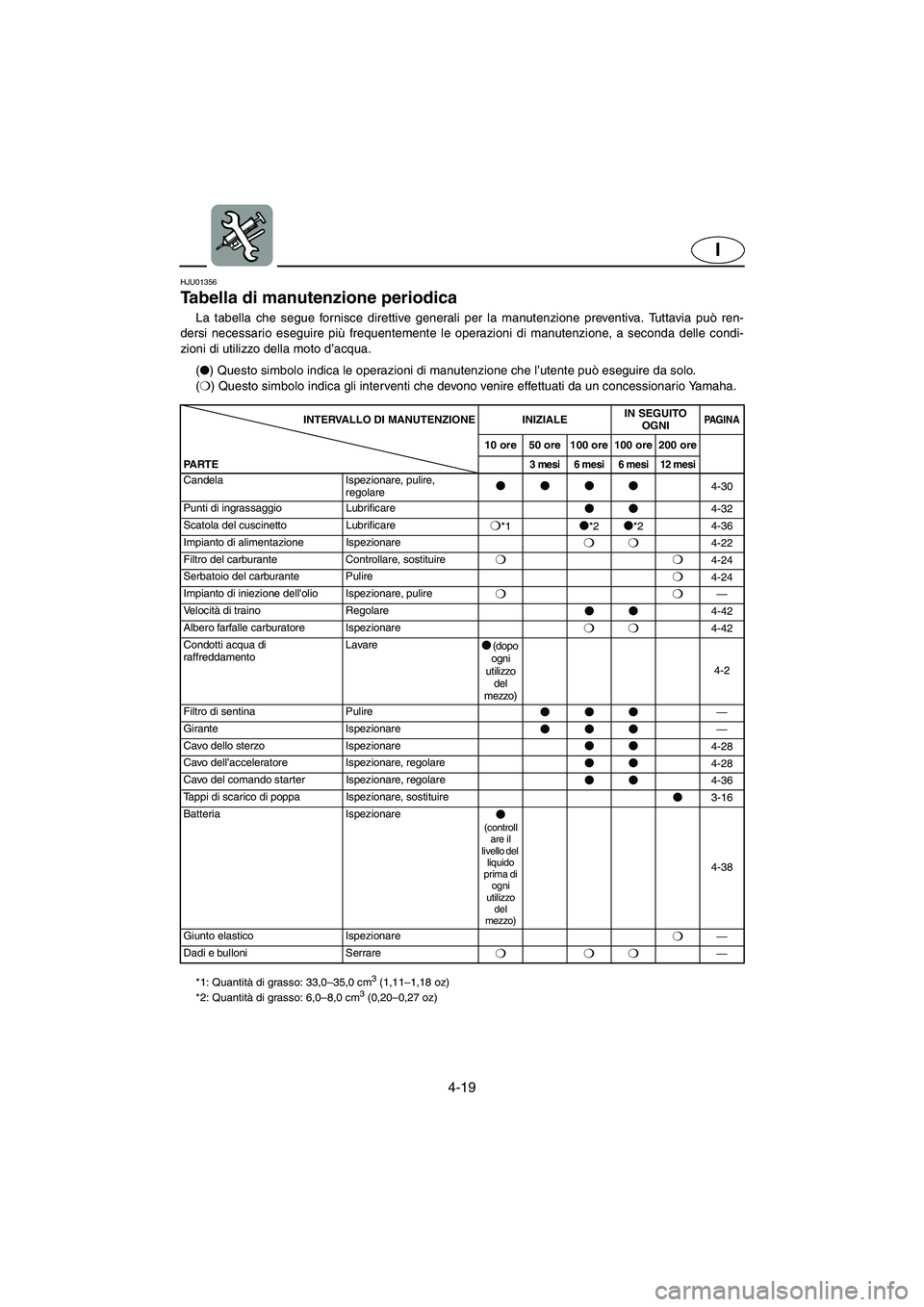 YAMAHA XL 700 2002 Manuale duso (in Italian) 4-19
I
HJU01356
Tabella di manutenzione periodica
La tabella che segue fornisce direttive generali per la manutenzione preventiva. Tuttavia può ren-
dersi necessario eseguire più frequentemente l YAMAHA XL 700 2002 Manuale duso (in Italian) 4-19
I
HJU01356
Tabella di manutenzione periodica
La tabella che segue fornisce direttive generali per la manutenzione preventiva. Tuttavia può ren-
dersi necessario eseguire più frequentemente l
