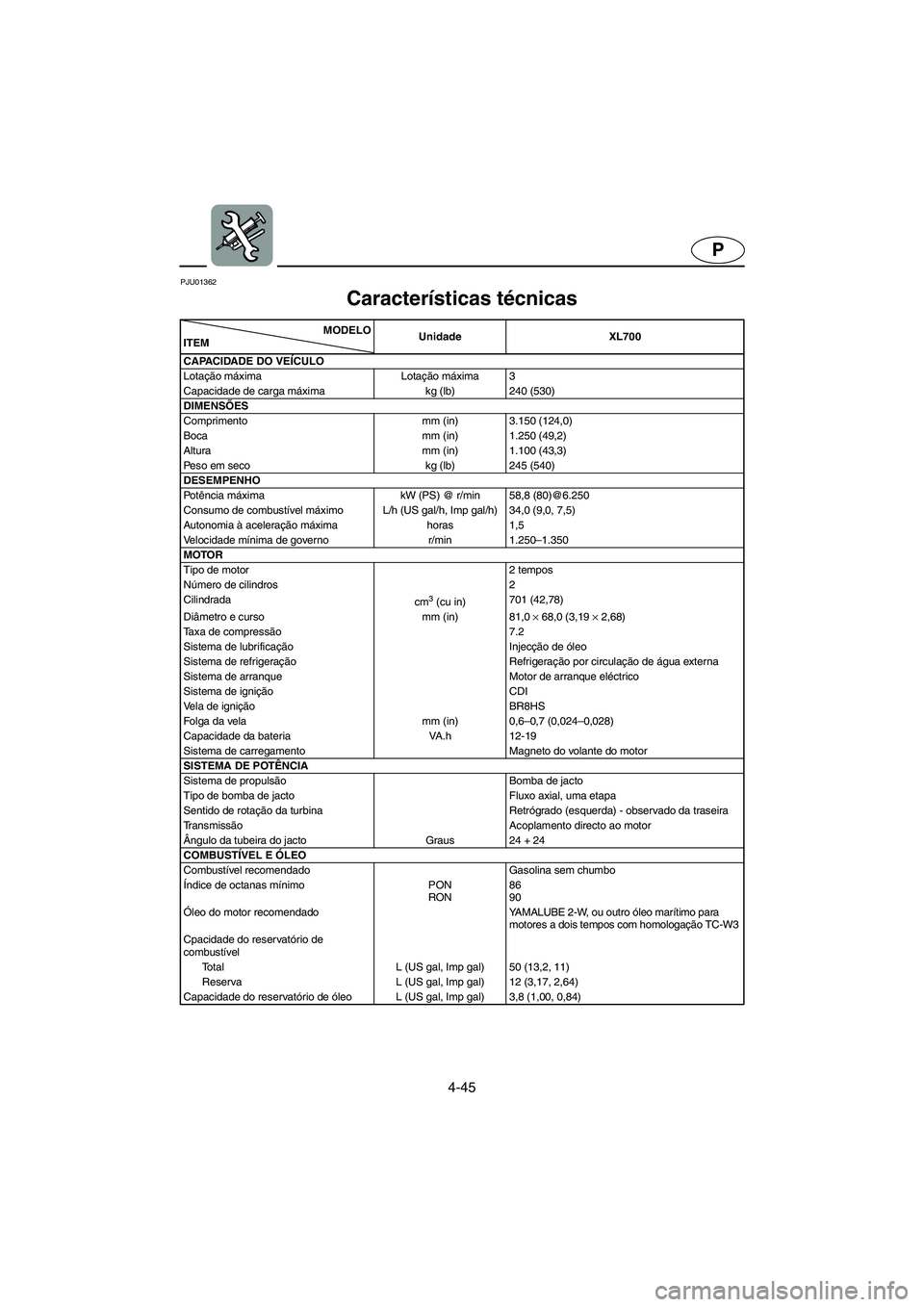 YAMAHA XL 700 2002 Manuale duso (in Italian) 4-45
P
PJU01362
Características técnicas
SPC-F0M7PMODELO
ITEMUnidade XL700
CAPACIDADE DO VEÍCULO
Lotação máxima Lotação máxima 3
Capacidade de carga máxima kg (lb) 240 (530)
DIMENSÕES
C YAMAHA XL 700 2002 Manuale duso (in Italian) 4-45
P
PJU01362
Características técnicas
SPC-F0M7PMODELO
ITEMUnidade XL700
CAPACIDADE DO VEÍCULO
Lotação máxima Lotação máxima 3
Capacidade de carga máxima kg (lb) 240 (530)
DIMENSÕES
C