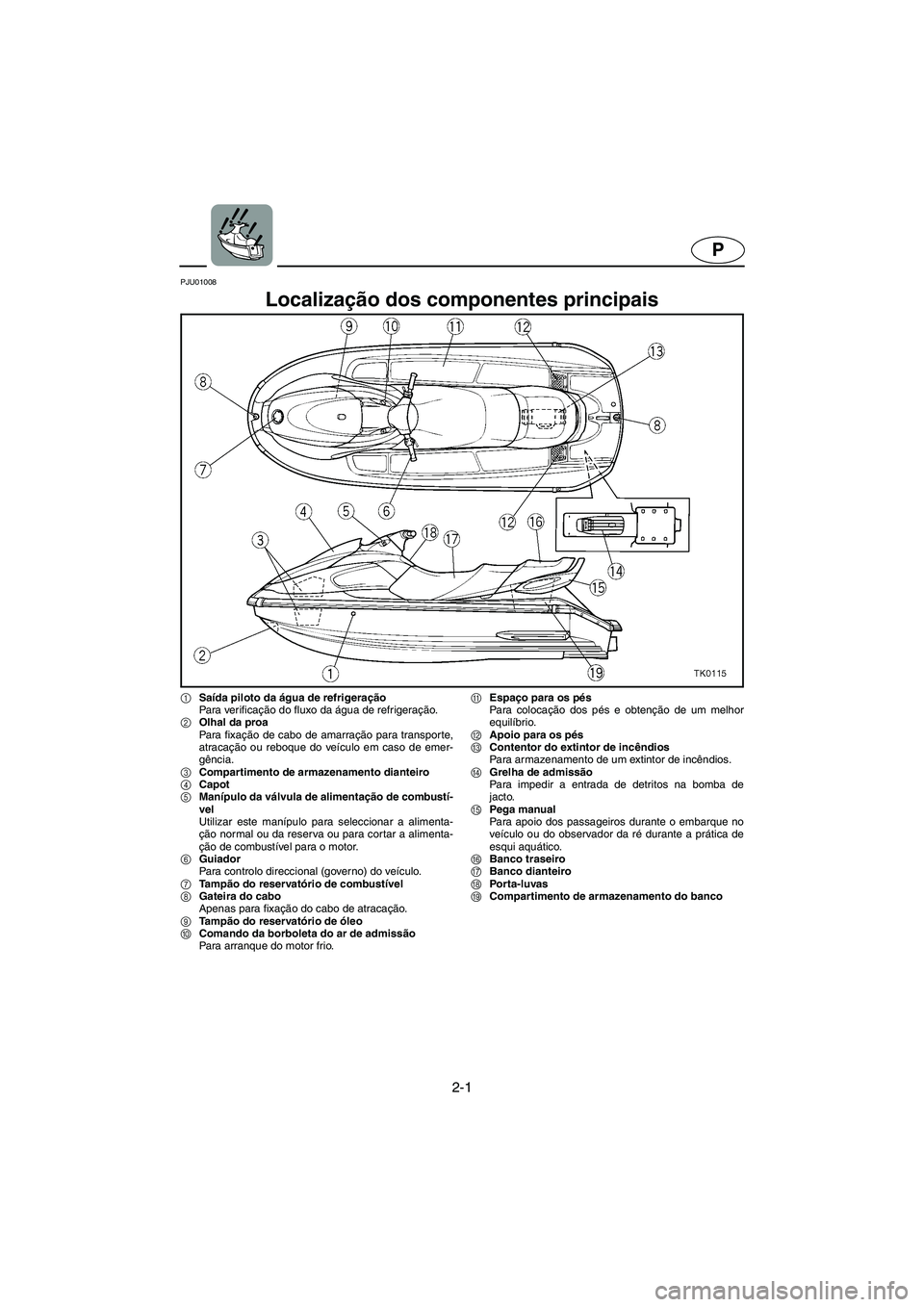 YAMAHA XL 700 2002 Manuale duso (in Italian) 2-1
P
PJU01008
Localização dos componentes principais
1Saída piloto da água de refrigeração
Para ver ificação do fluxo da água de refrigeração.
2Olhal da proa
Para fixação de cabo de YAMAHA XL 700 2002 Manuale duso (in Italian) 2-1
P
PJU01008
Localização dos componentes principais
1Saída piloto da água de refrigeração
Para ver ificação do fluxo da água de refrigeração.
2Olhal da proa
Para fixação de cabo de