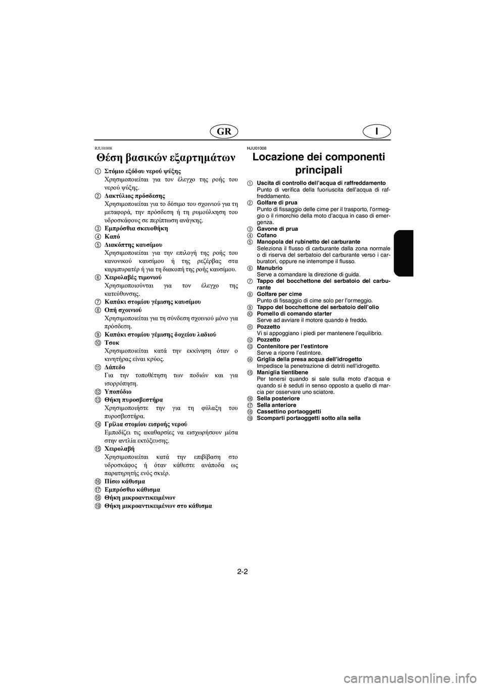 YAMAHA XL 700 2002 Manuale duso (in Italian) 2-2
IGR
RJU01008
Θέση βασικών εξαρτημάτων
1Στόμιο εξόδου νερού ψύξης
Χρησιμοποιείται για τον έλεγχο της ροής του
νε YAMAHA XL 700 2002 Manuale duso (in Italian) 2-2
IGR
RJU01008
Θέση βασικών εξαρτημάτων
1Στόμιο εξόδου νερού ψύξης
Χρησιμοποιείται για τον έλεγχο της ροής του
νε