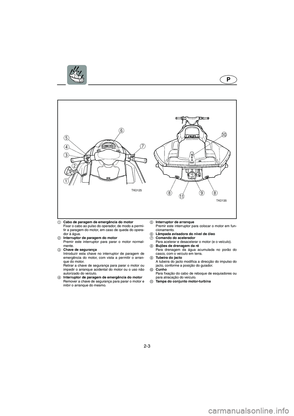 YAMAHA XL 700 2002 Manuale duso (in Italian) 2-3
P
1Cabo de paragem de emergência do motor
Fixar o cabo ao pulso do operador, de modo a permi-
tir a paragem do motor, em caso de queda do opera-
dor à água.
2Interruptor de paragem do motor
YAMAHA XL 700 2002 Manuale duso (in Italian) 2-3
P
1Cabo de paragem de emergência do motor
Fixar o cabo ao pulso do operador, de modo a permi-
tir a paragem do motor, em caso de queda do opera-
dor à água.
2Interruptor de paragem do motor