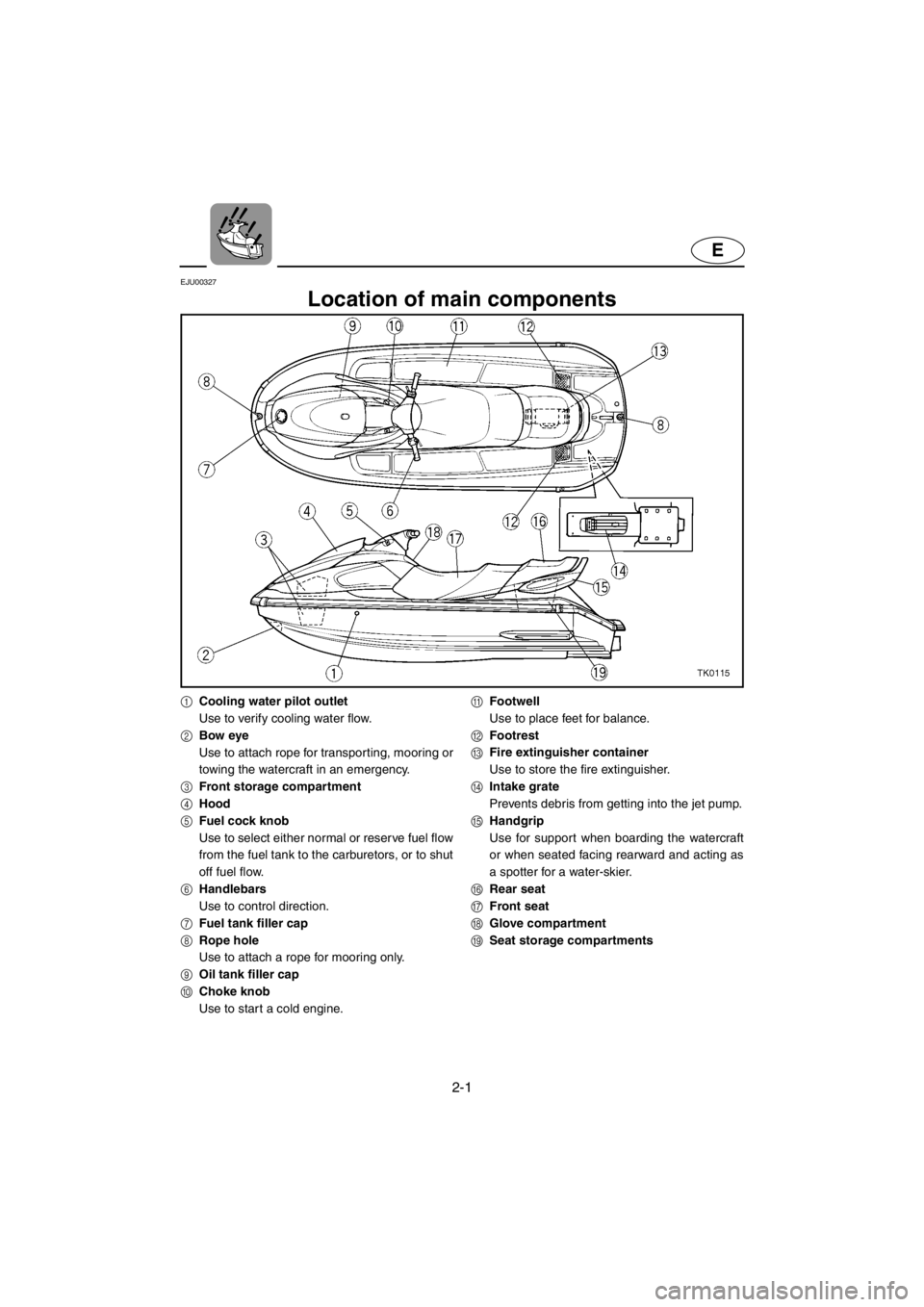 YAMAHA XL 700 2001 Owners Manual 2-1
E
EJU00327
Location of main components
1Cooling water pilot outlet
Use to verify cooling water flow.
2Bow eye
Use to attach rope for transporting, mooring or
towing the watercraft in an emergency. YAMAHA XL 700 2001 Owners Manual 2-1
E
EJU00327
Location of main components
1Cooling water pilot outlet
Use to verify cooling water flow.
2Bow eye
Use to attach rope for transporting, mooring or
towing the watercraft in an emergency.
