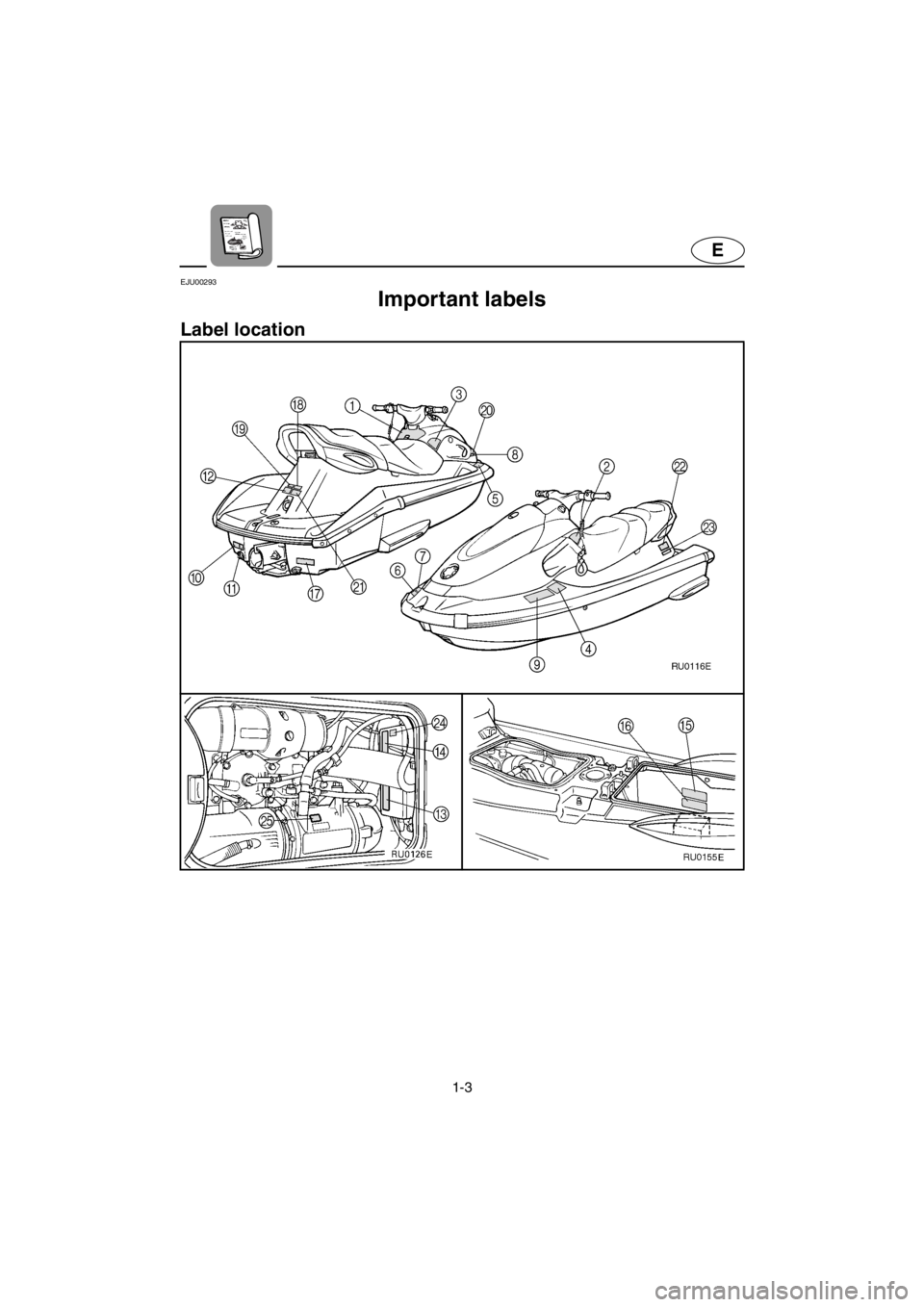 YAMAHA XL 700 2001  Owners Manual 1-3
E
EJU00293
Important labels
Label location
E_F0M-72-1.fm  Page 3  Thursday, July 27, 2000  10:40 AM 