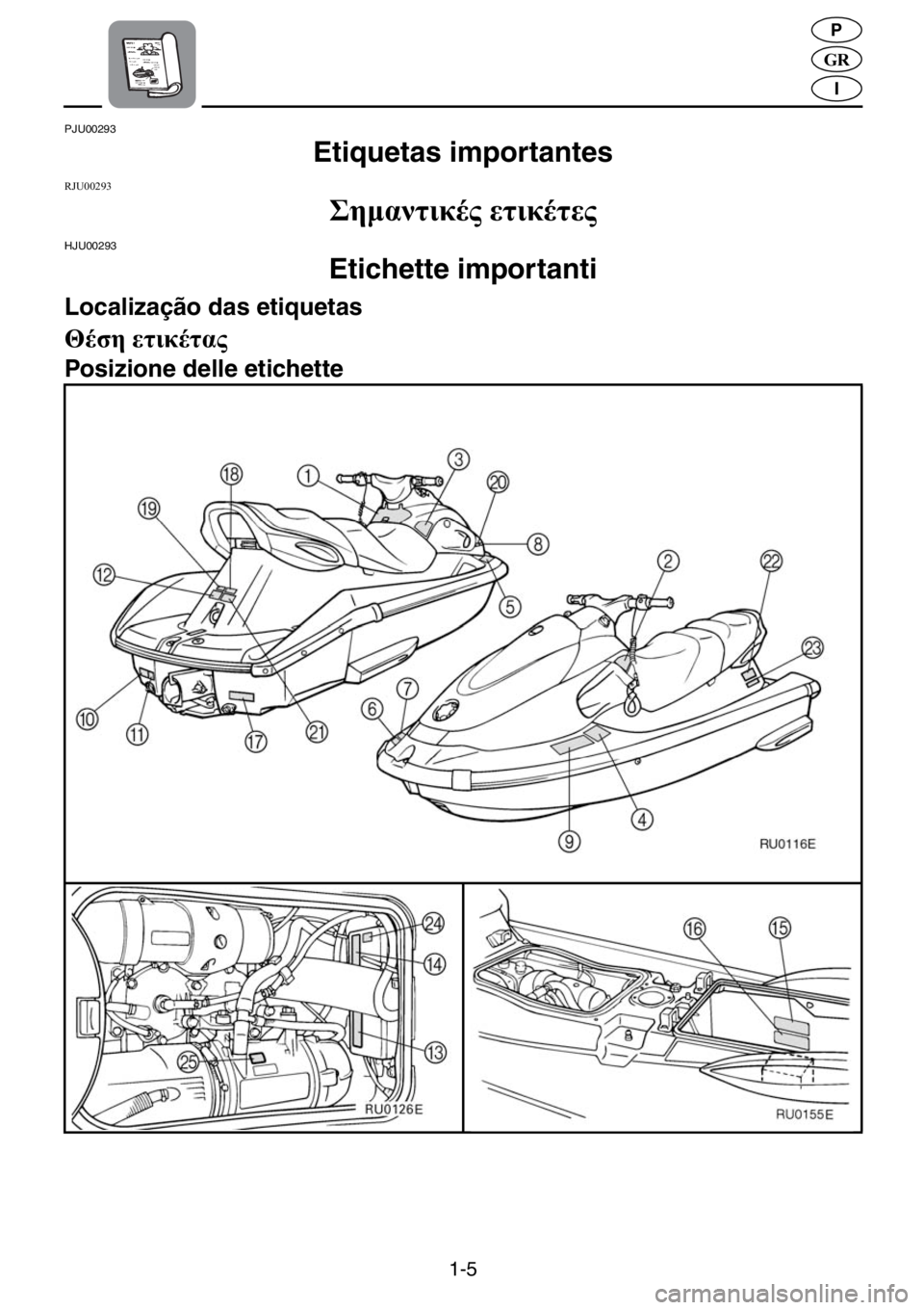 YAMAHA XL 700 2001  Manual de utilização (in Portuguese) 1-5
GR
P
I
PJU00293 
Etiquetas importantes  
RJU00293 
.2" 0220"
HJU00293 
Etichette importanti 
Localização das etiquetas 
,1 022."
Posizione delle etic