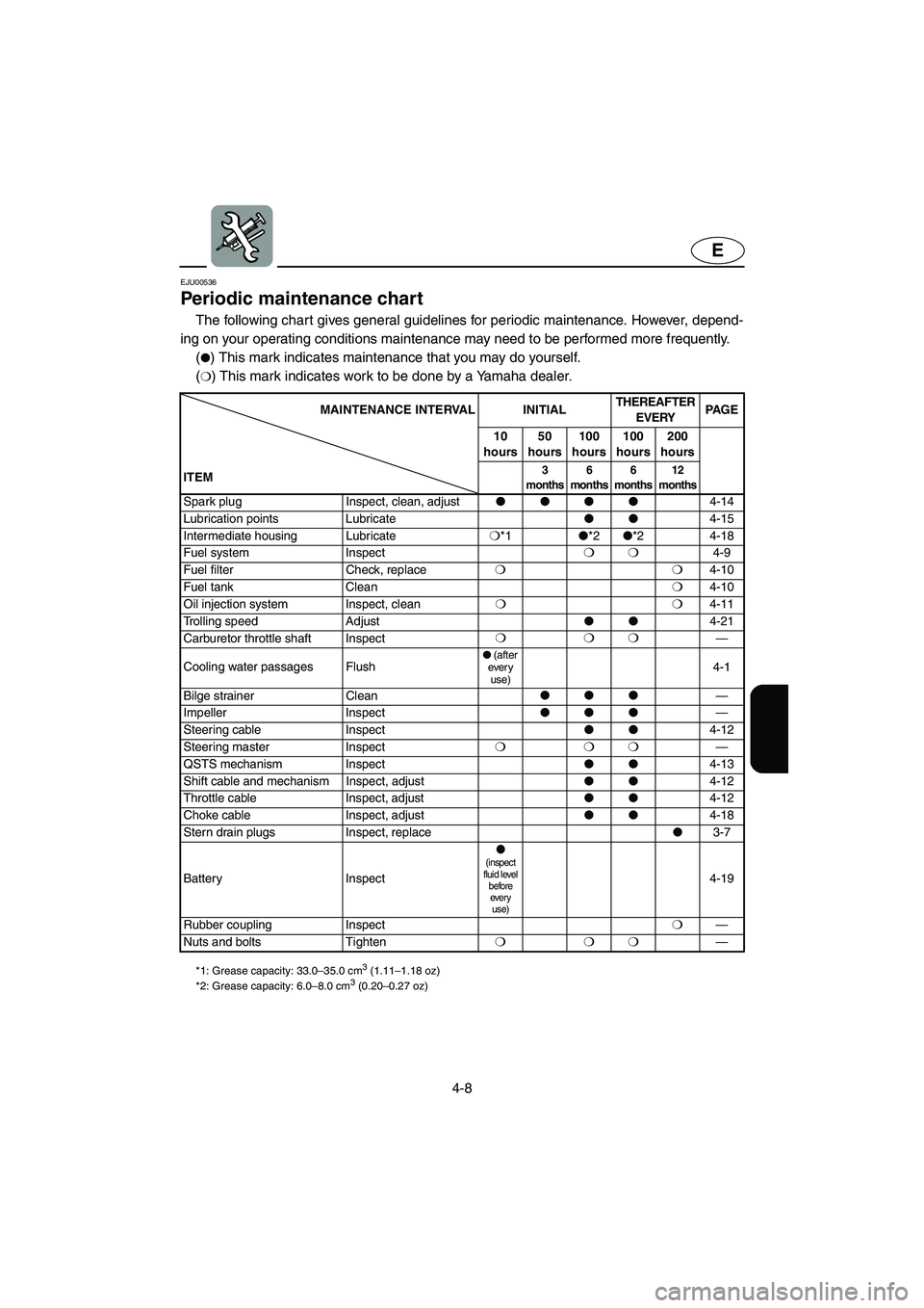 YAMAHA XL 800 2001 Owners Manual 4-8
E
EJU00536
Periodic maintenance chart
The following chart gives general guidelines for periodic maintenance. However, depend-
ing on your operating conditions maintenance may need to be performed YAMAHA XL 800 2001 Owners Manual 4-8
E
EJU00536
Periodic maintenance chart
The following chart gives general guidelines for periodic maintenance. However, depend-
ing on your operating conditions maintenance may need to be performed