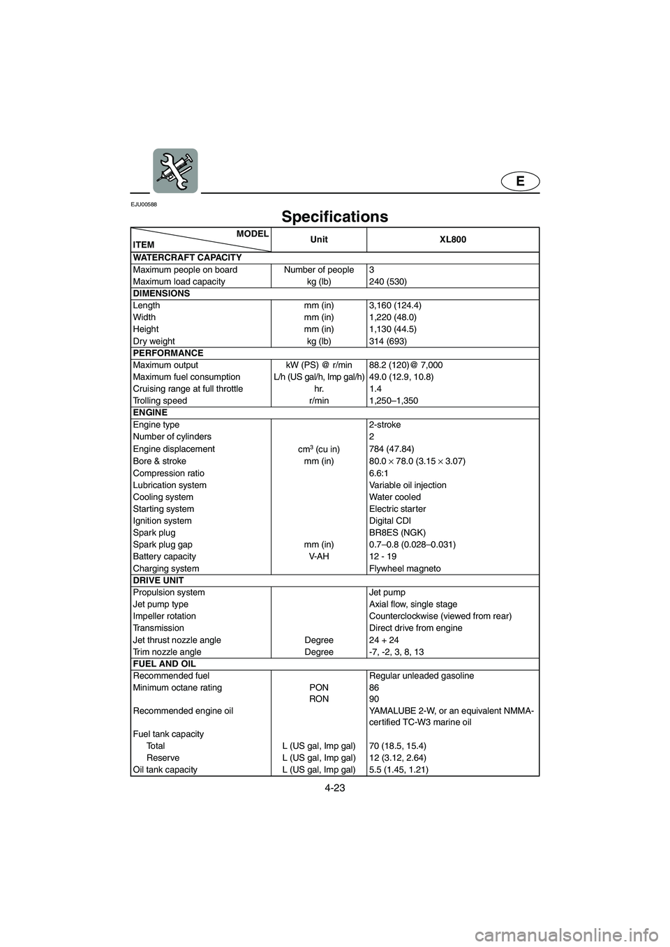 YAMAHA XL 800 2001  Owners Manual 4-23
E
EJU00588
Specifications
MODEL
ITEMUnit XL800
WATERCRAFT CAPACITY
Maximum people on board Number of people 3
Maximum load capacity  kg (lb) 240 (530)
DIMENSIONS
Length mm (in) 3,160 (124.4)
Widt