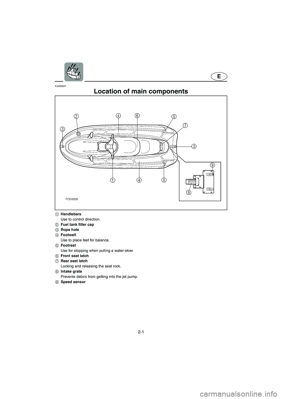 YAMAHA XL 800 2001 Owners Manual 2-1
E
EJU00327
Location of main components
1Handlebars
Use to control direction.
2Fuel tank filler cap
3Rope hole
4Footwell
Use to place feet for balance.
5Footrest
Use for stopping when pulling a wat YAMAHA XL 800 2001 Owners Manual 2-1
E
EJU00327
Location of main components
1Handlebars
Use to control direction.
2Fuel tank filler cap
3Rope hole
4Footwell
Use to place feet for balance.
5Footrest
Use for stopping when pulling a wat